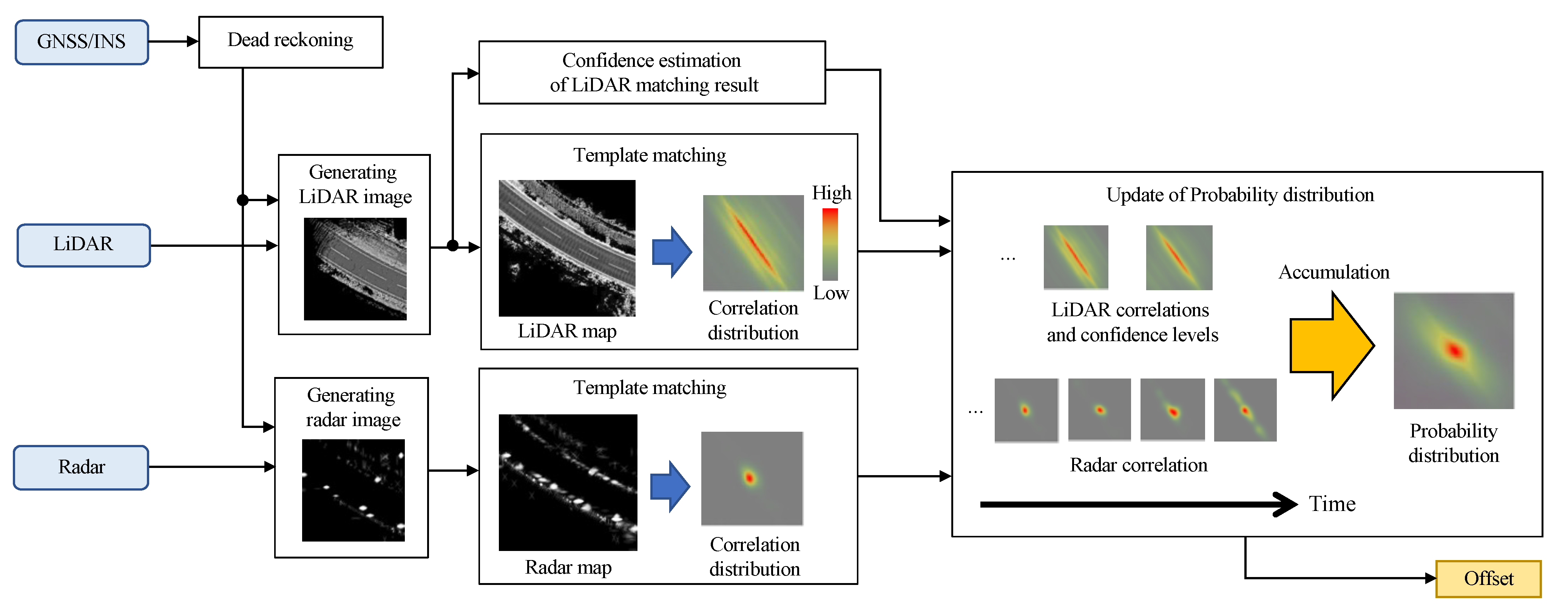 Sensors 22 03545 g003