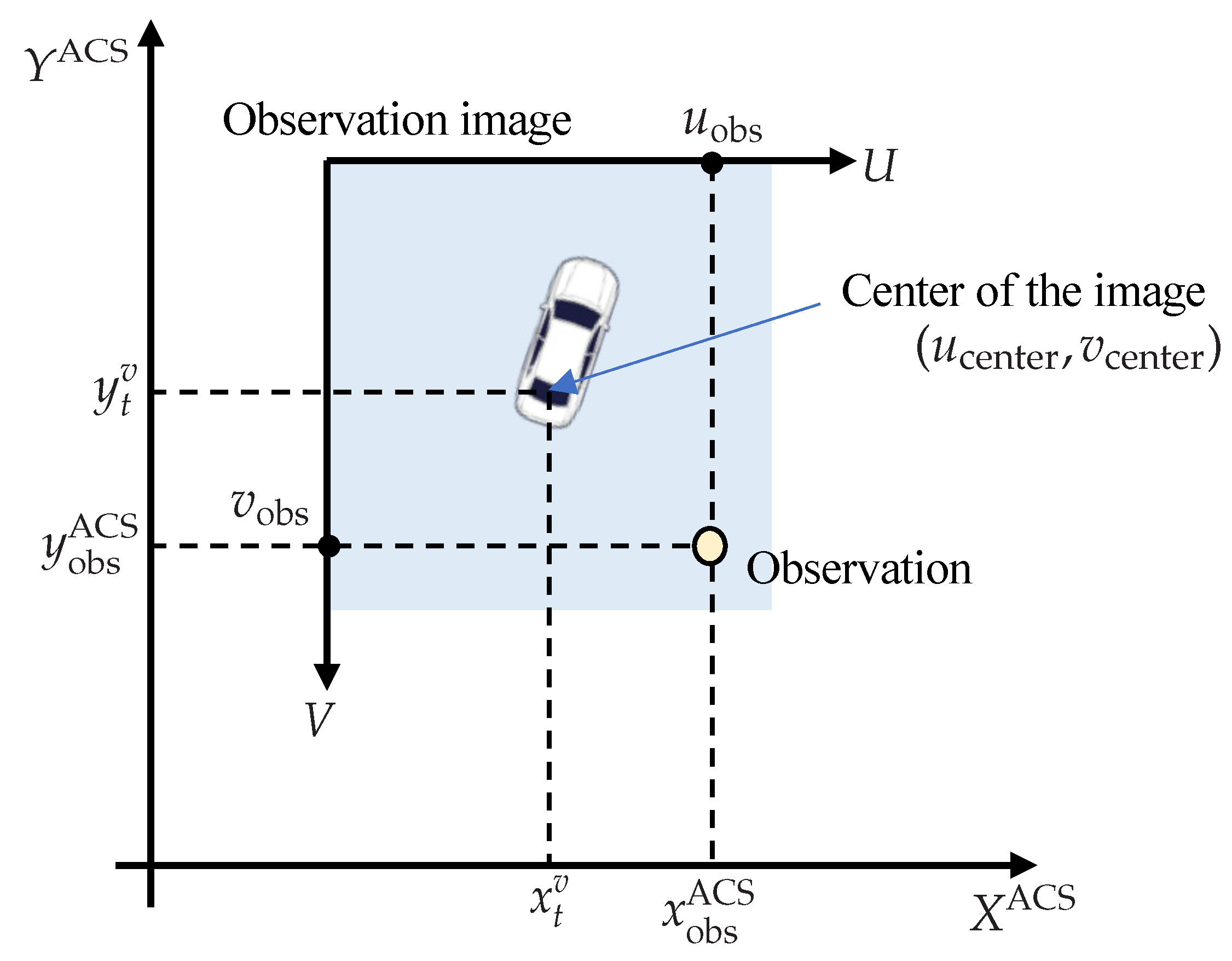 Sensors 22 03545 g004