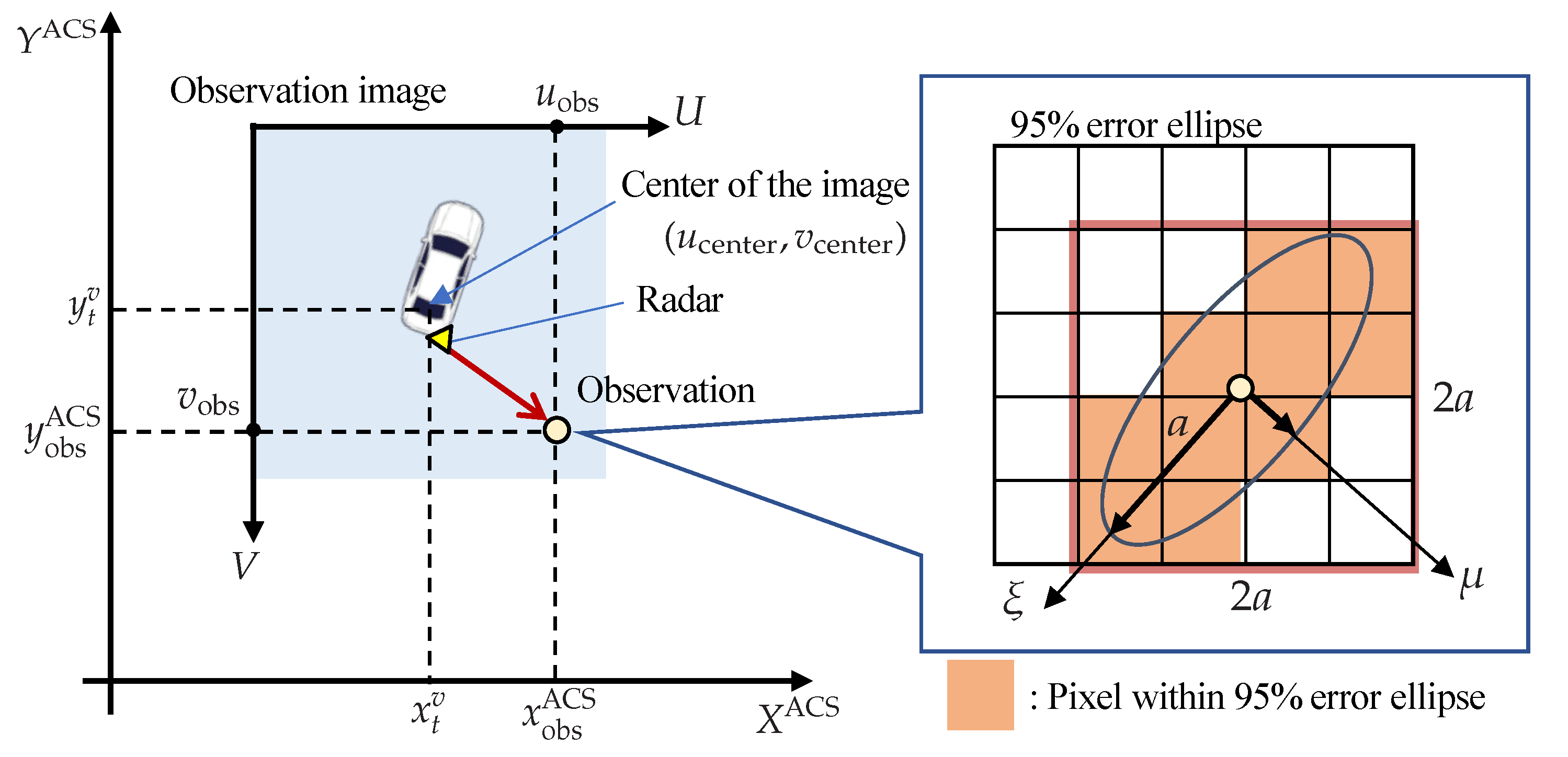 Sensors 22 03545 g005