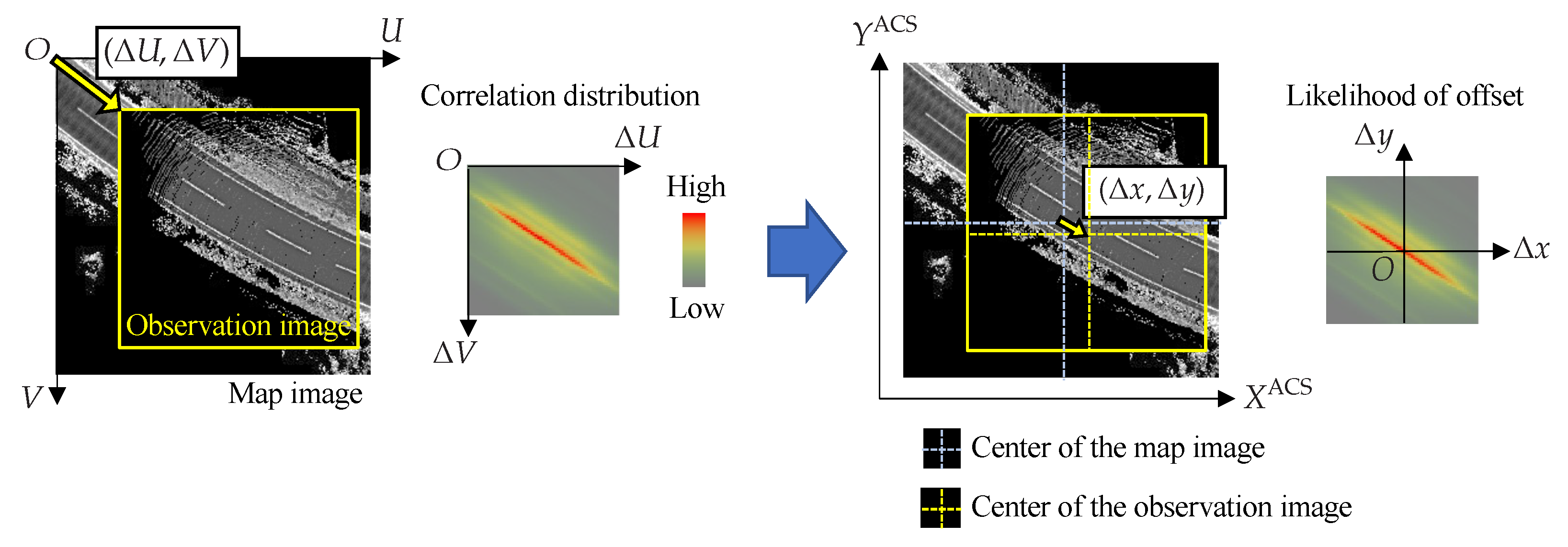 Sensors 22 03545 g008