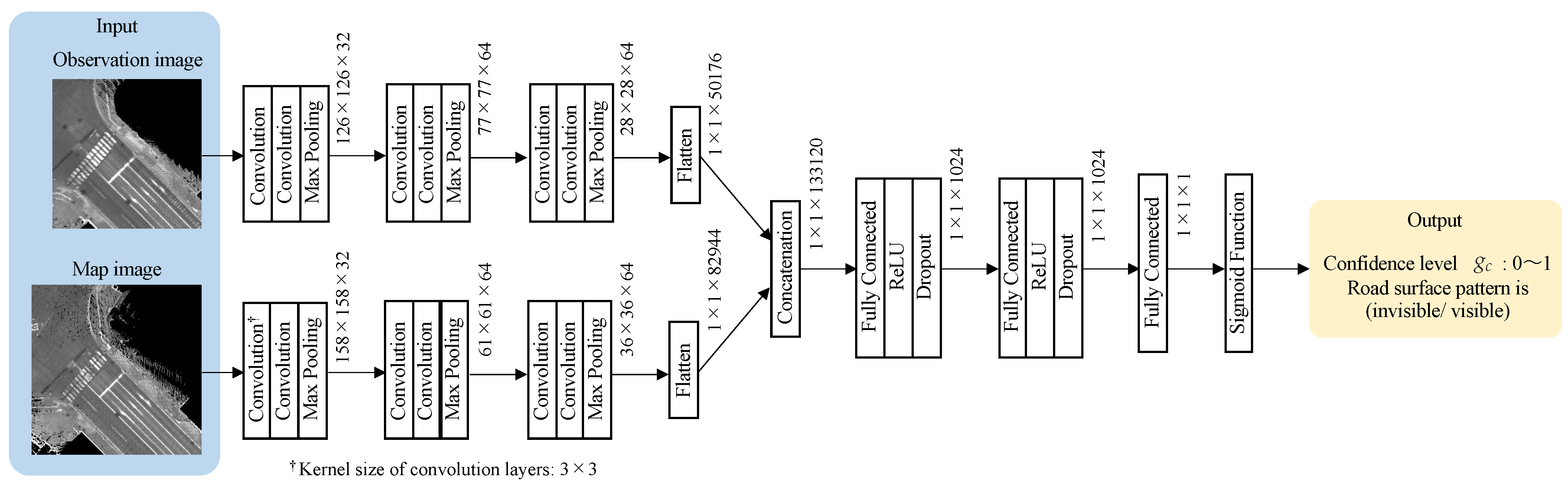 Sensors 22 03545 g009