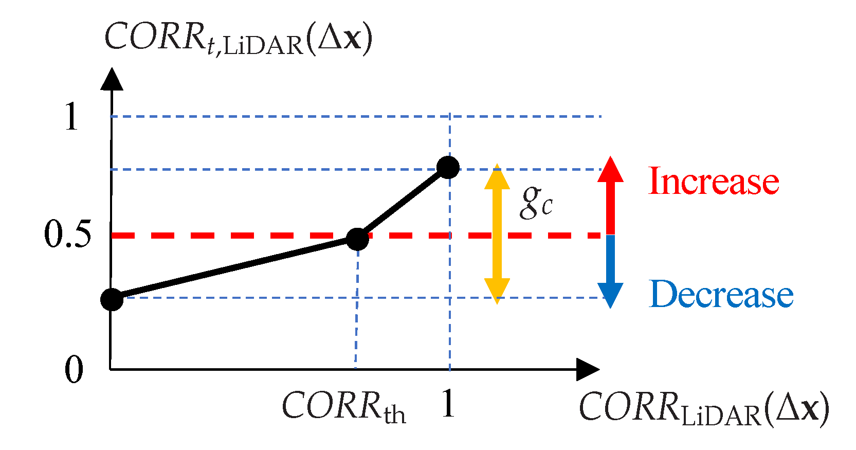 Sensors 22 03545 g010