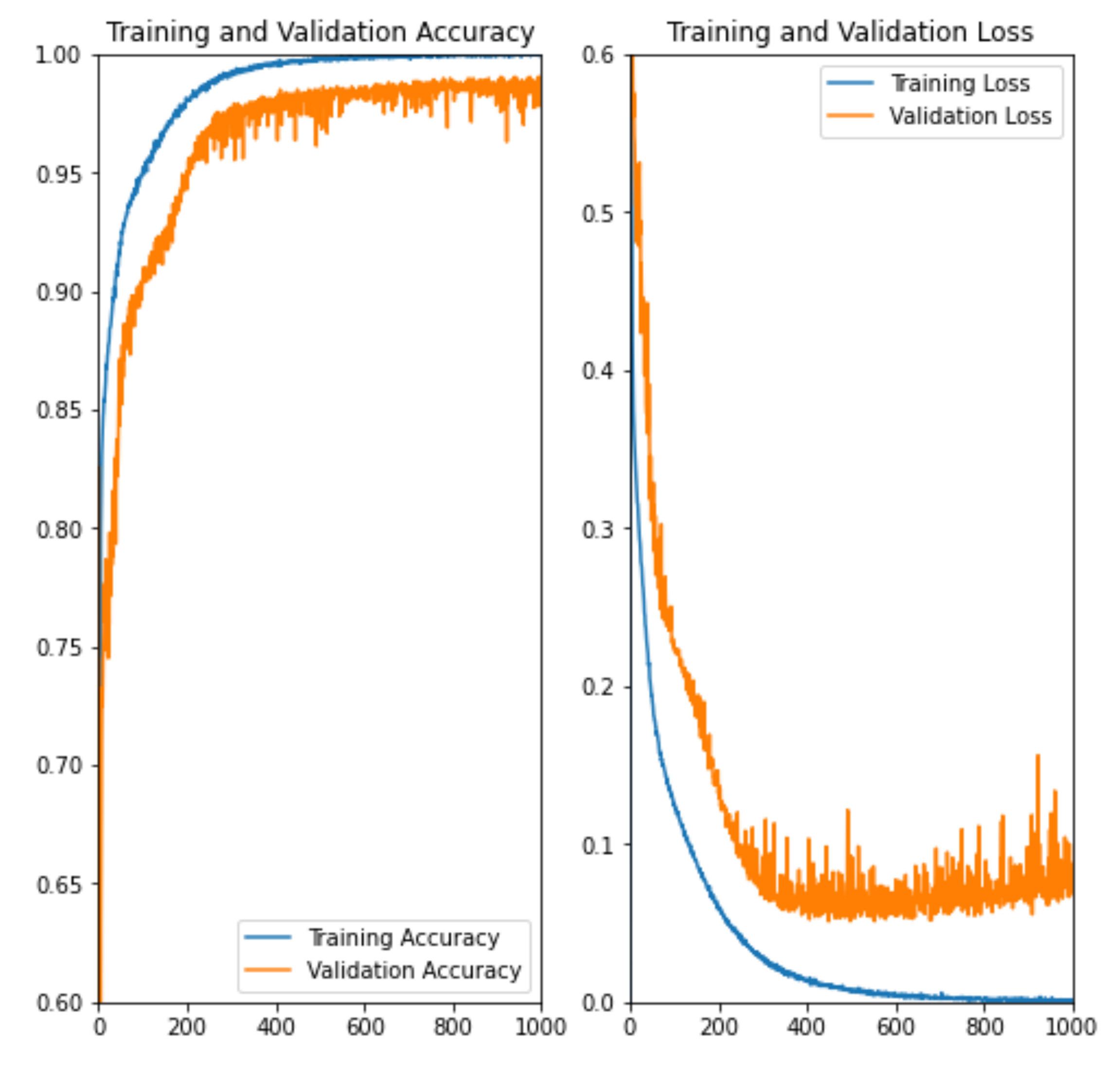 Sensors 22 03545 g012