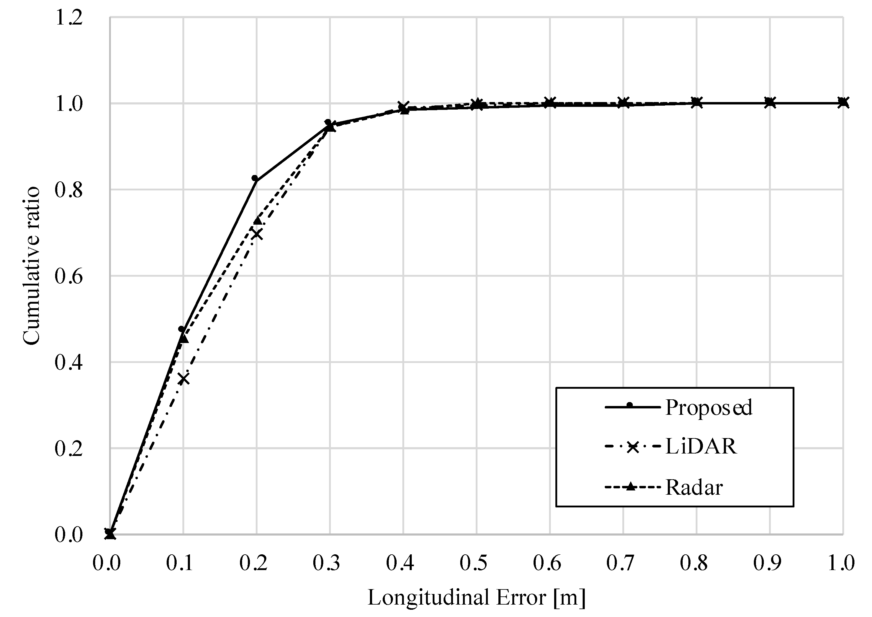 Sensors 22 03545 g014