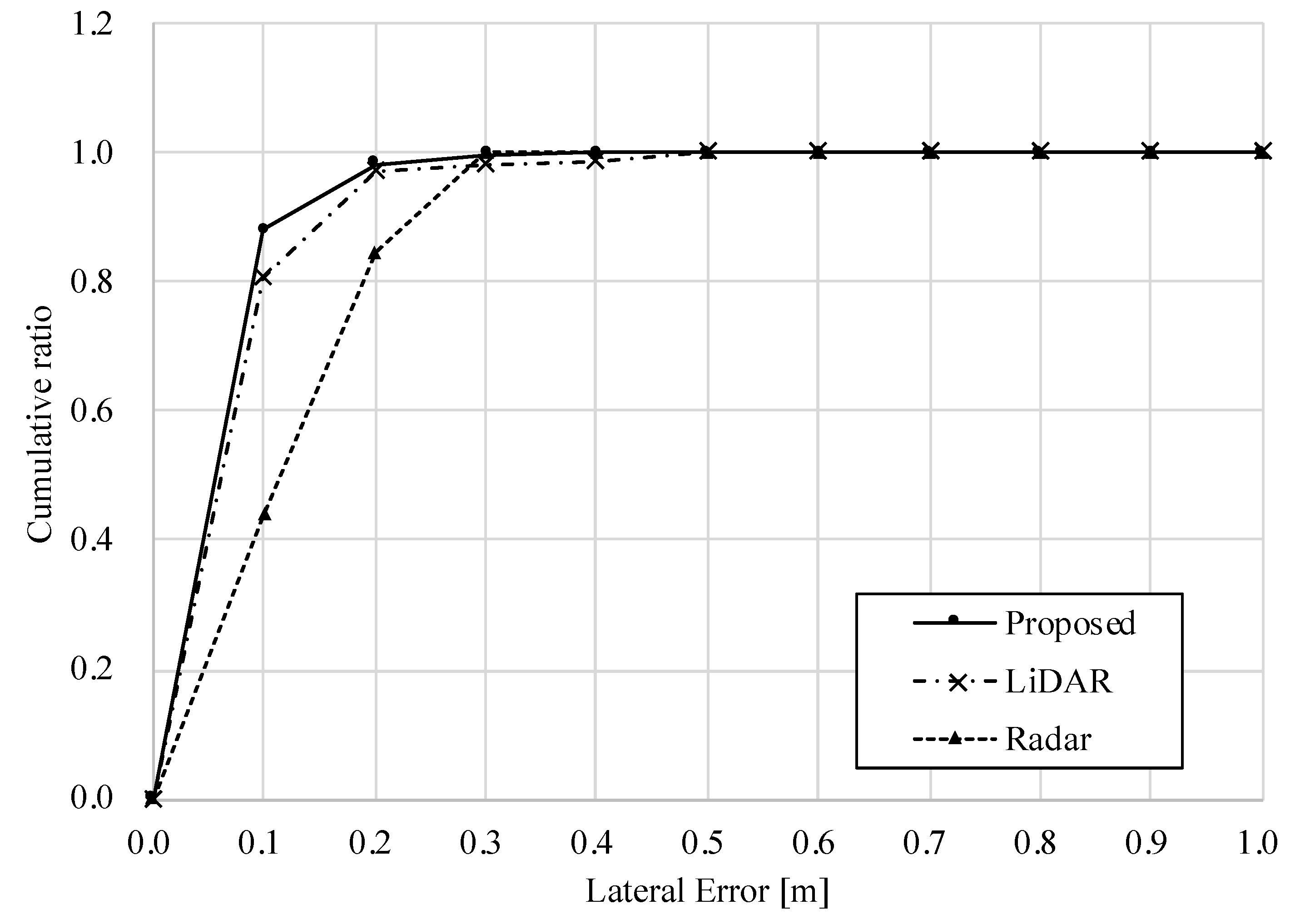 Sensors 22 03545 g015