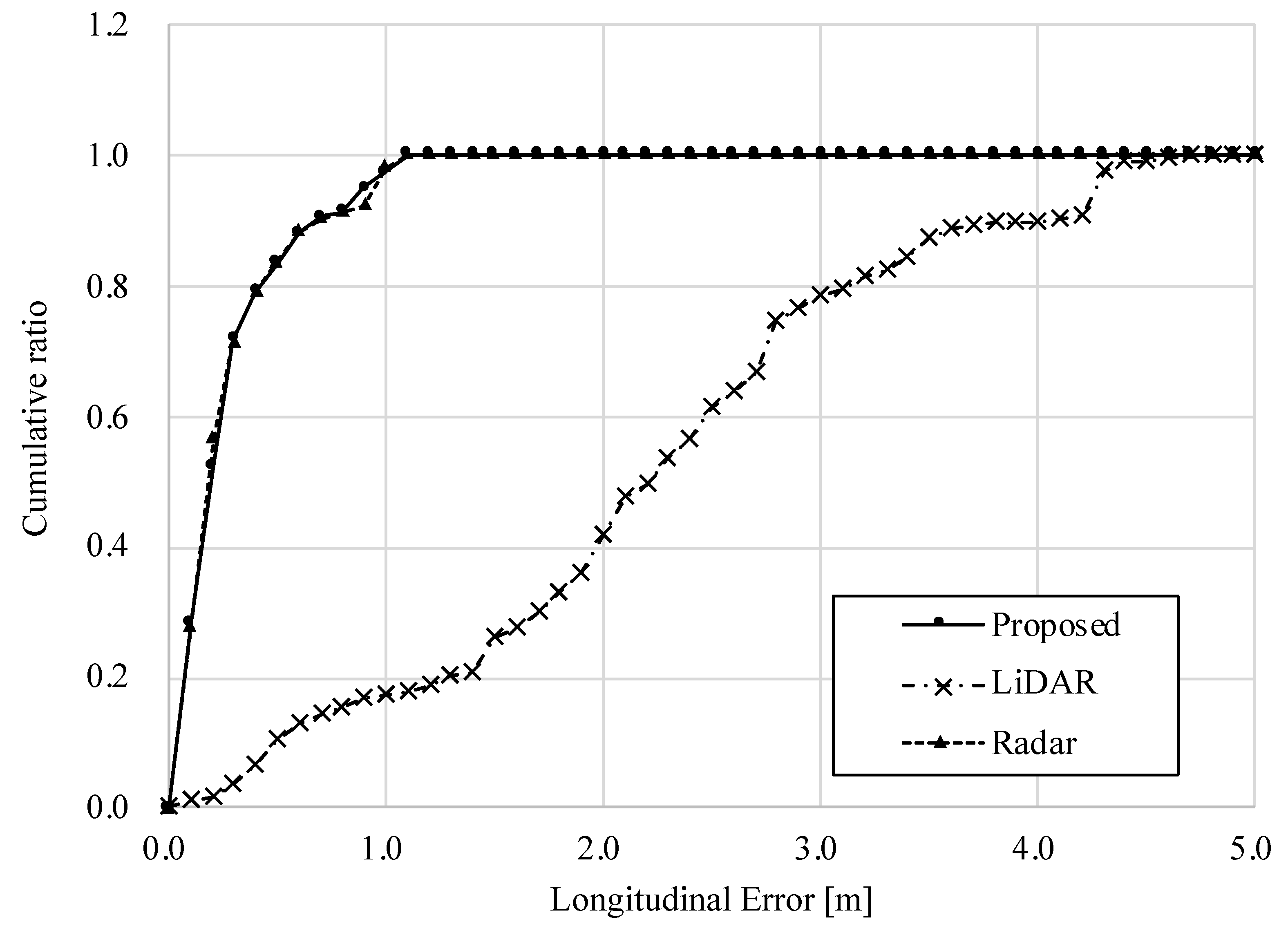 Sensors 22 03545 g016