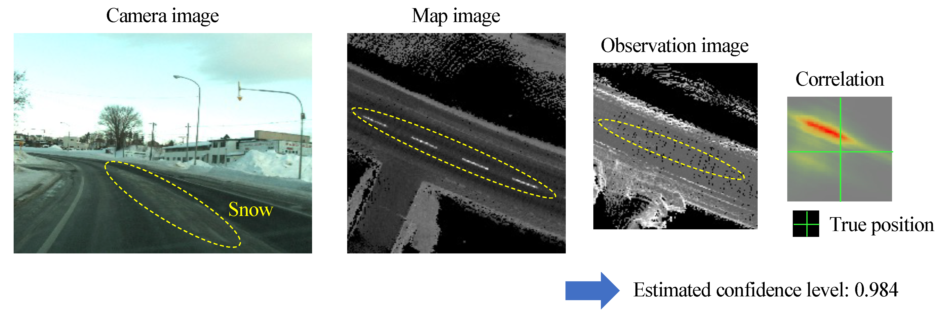Sensors 22 03545 g018