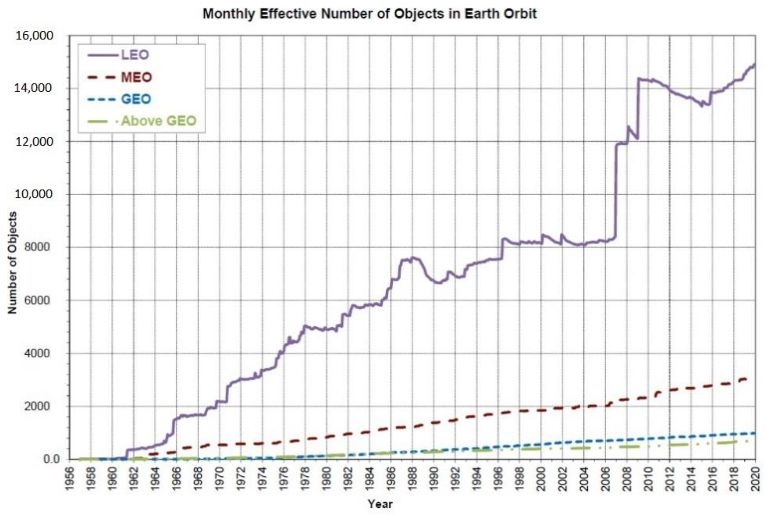Sensors 22 03546 g001