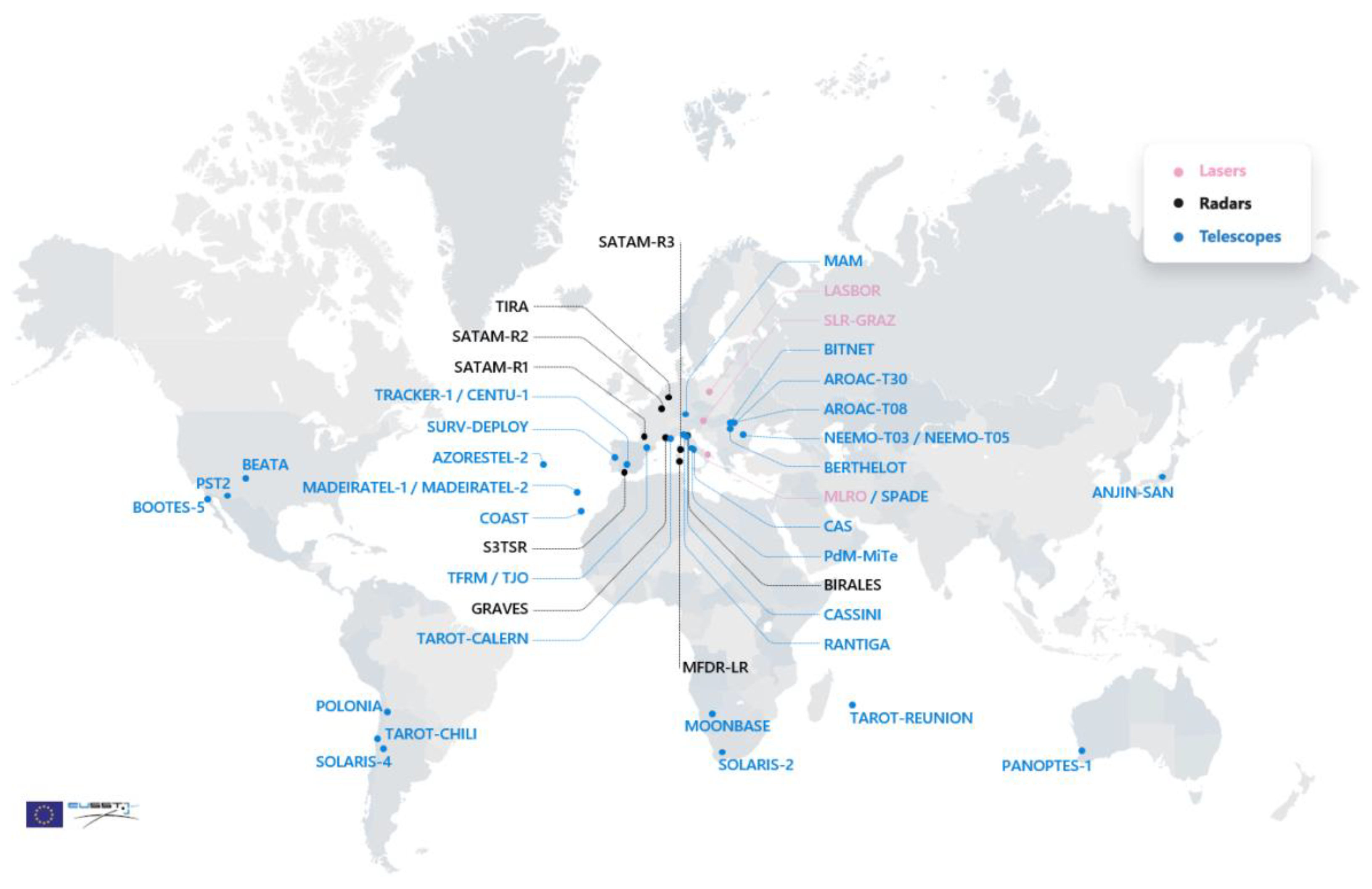 Sensors 22 03546 g002