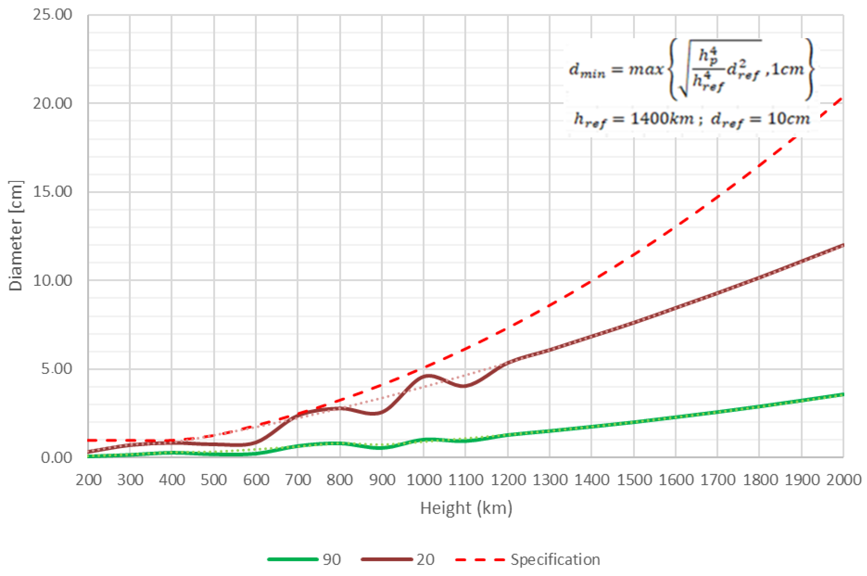 Sensors 22 03546 g004
