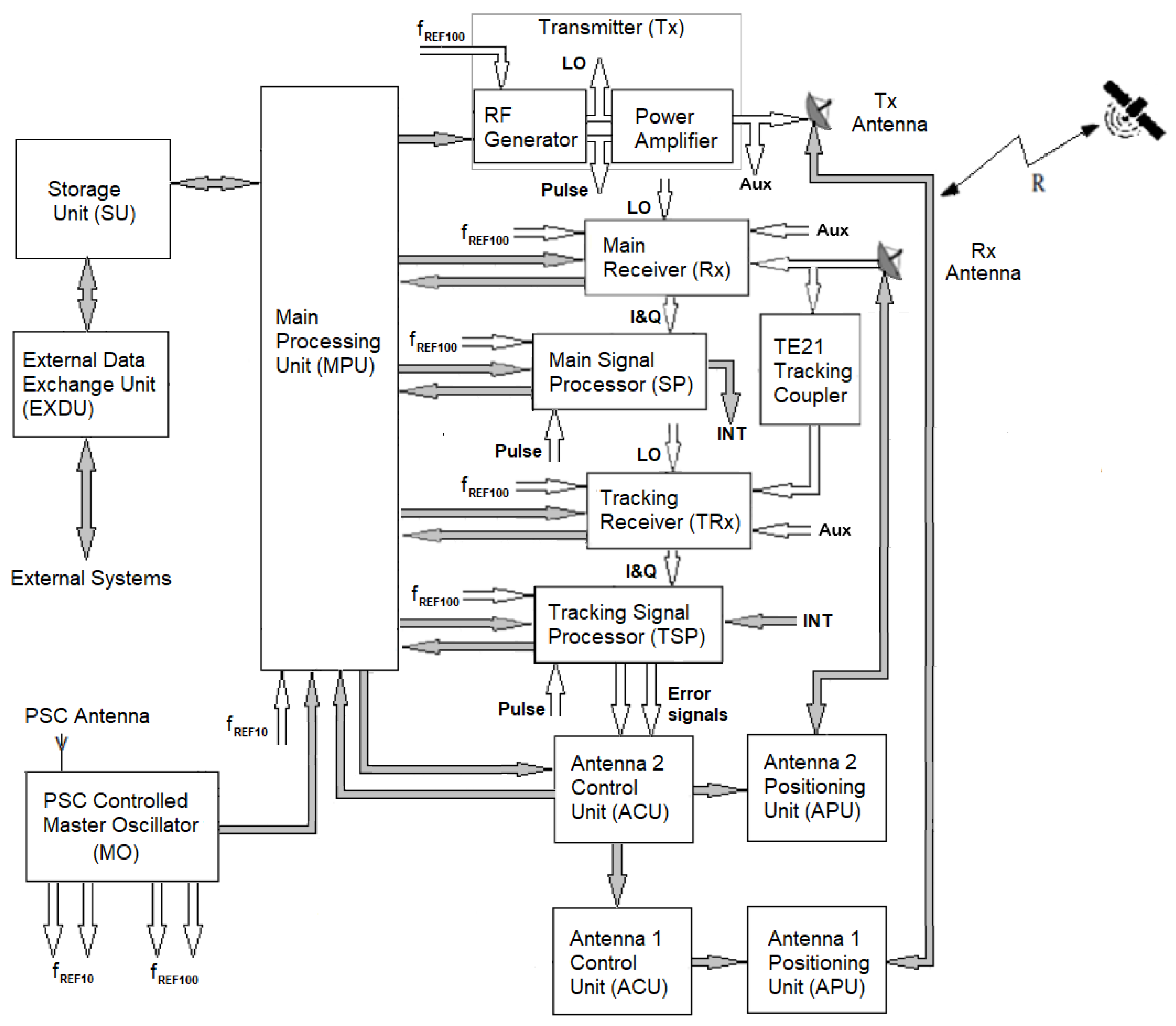 Sensors 22 03546 g005