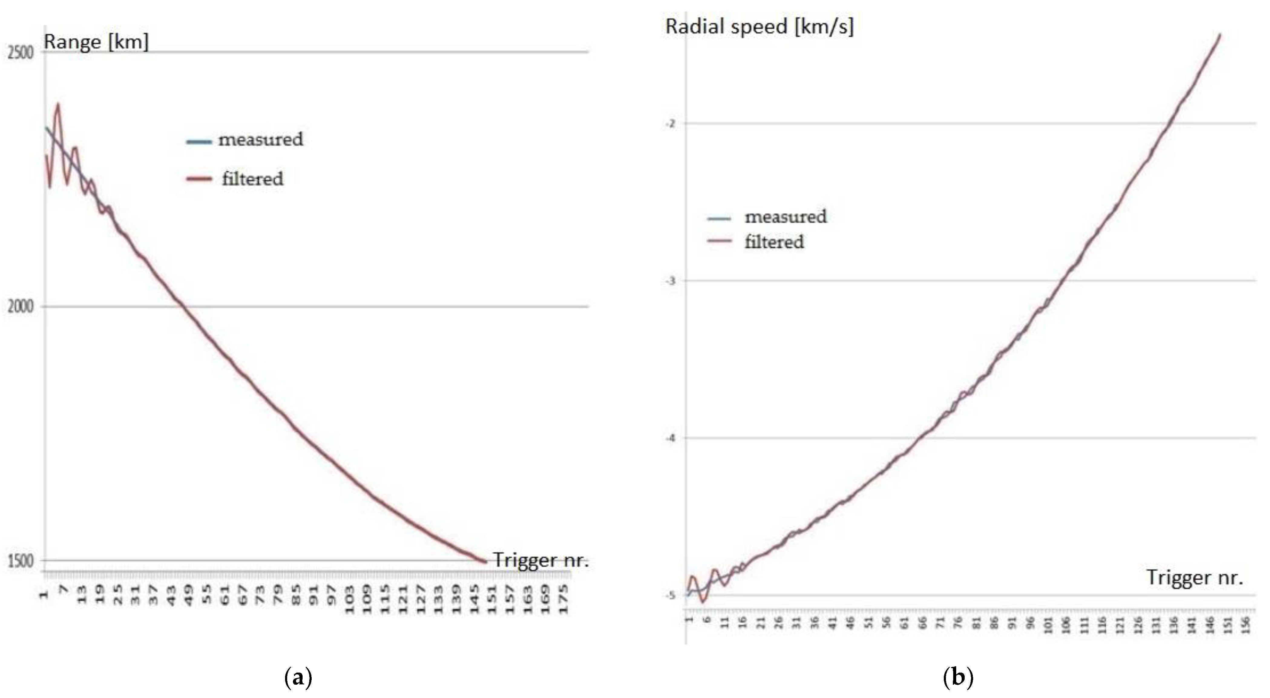 Sensors 22 03546 g008