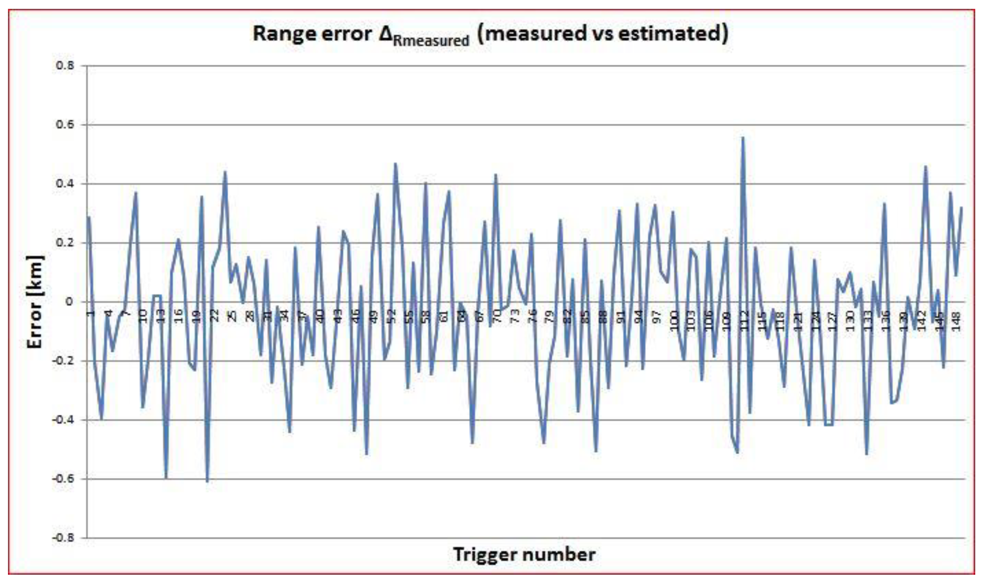 Sensors 22 03546 g009