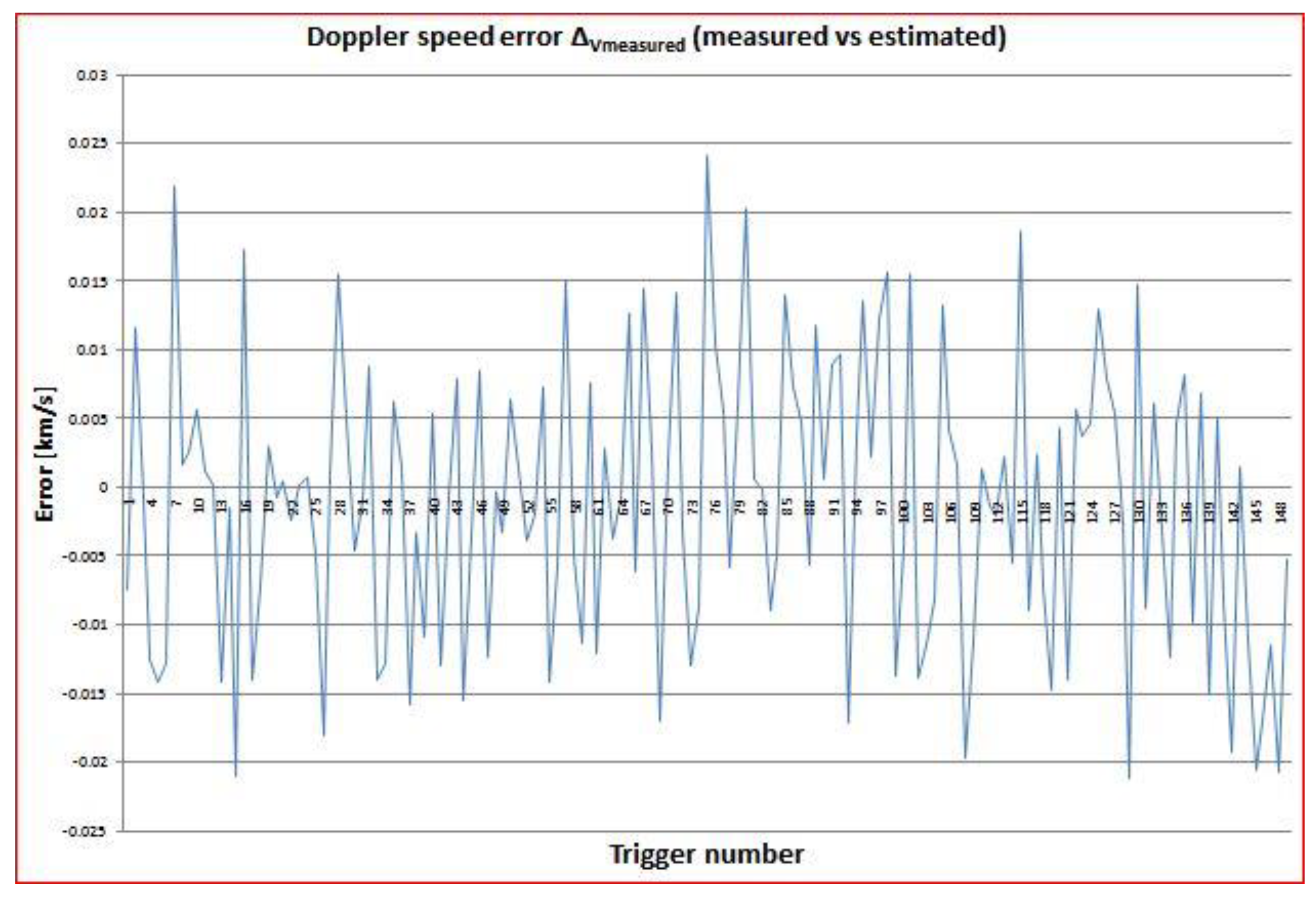 Sensors 22 03546 g010