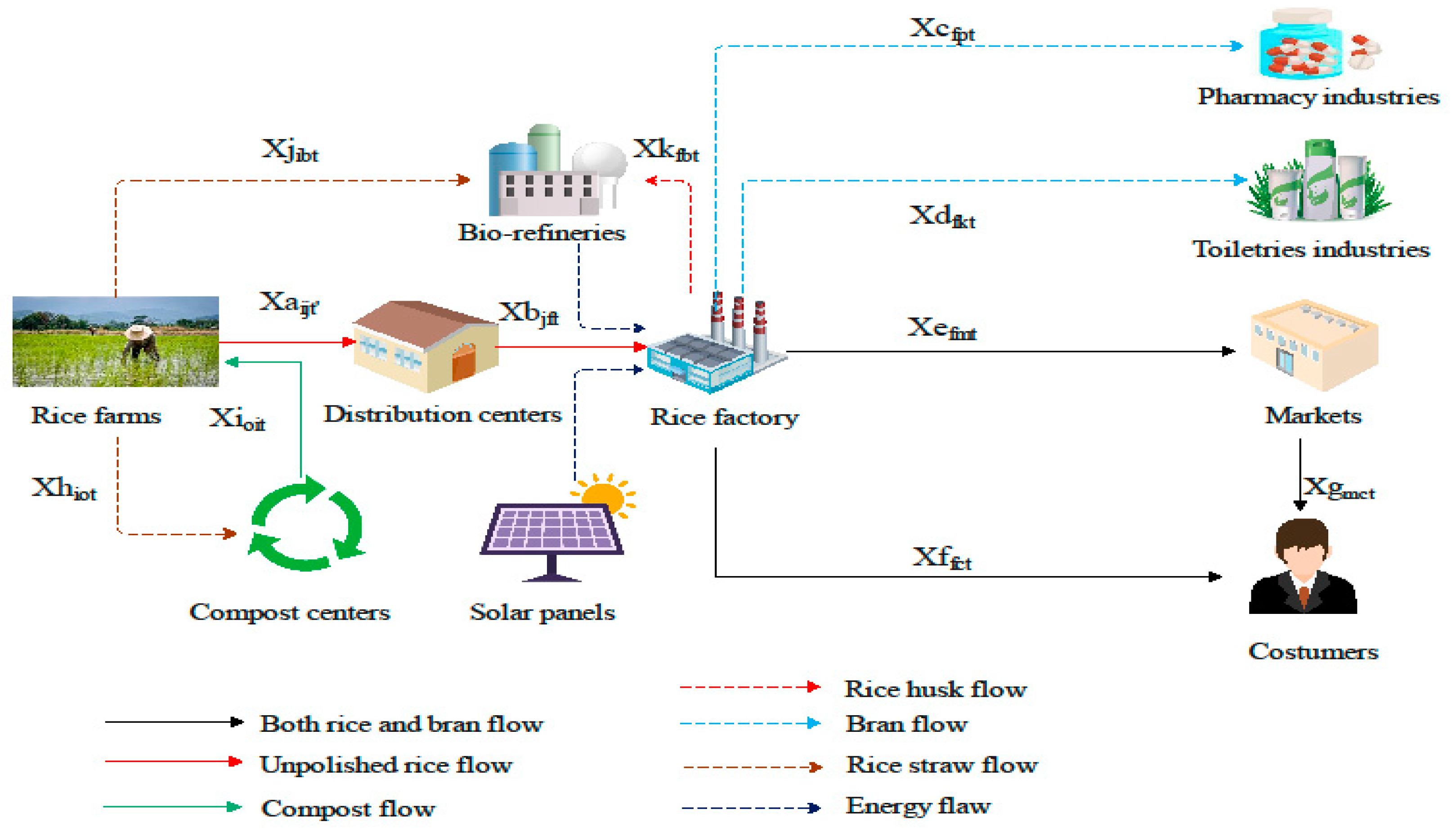 Sensors 22 03547 g008