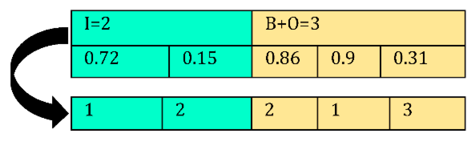 Sensors 22 03547 g011