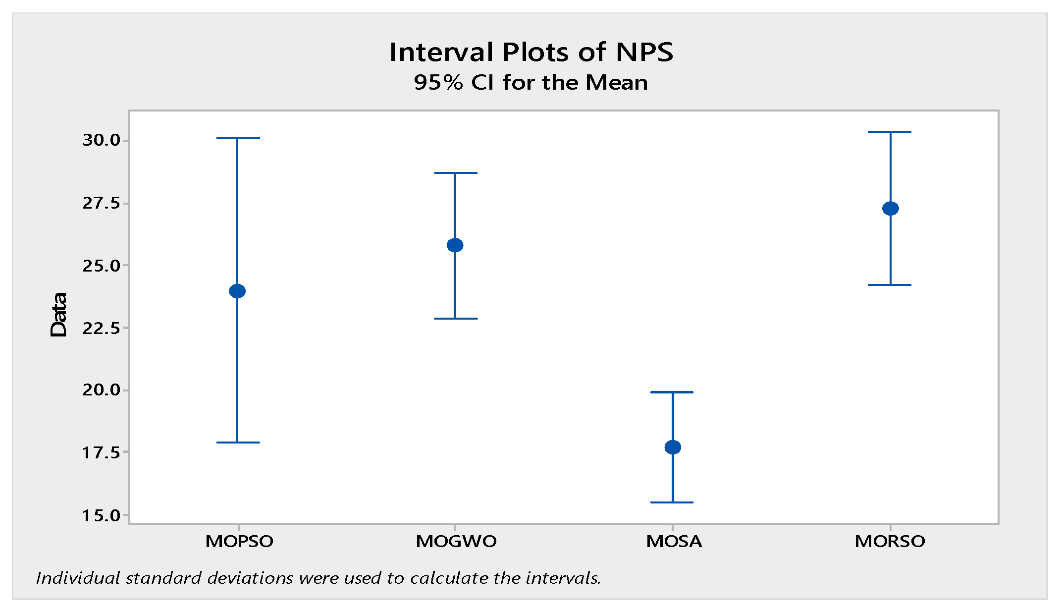Sensors 22 03547 g018