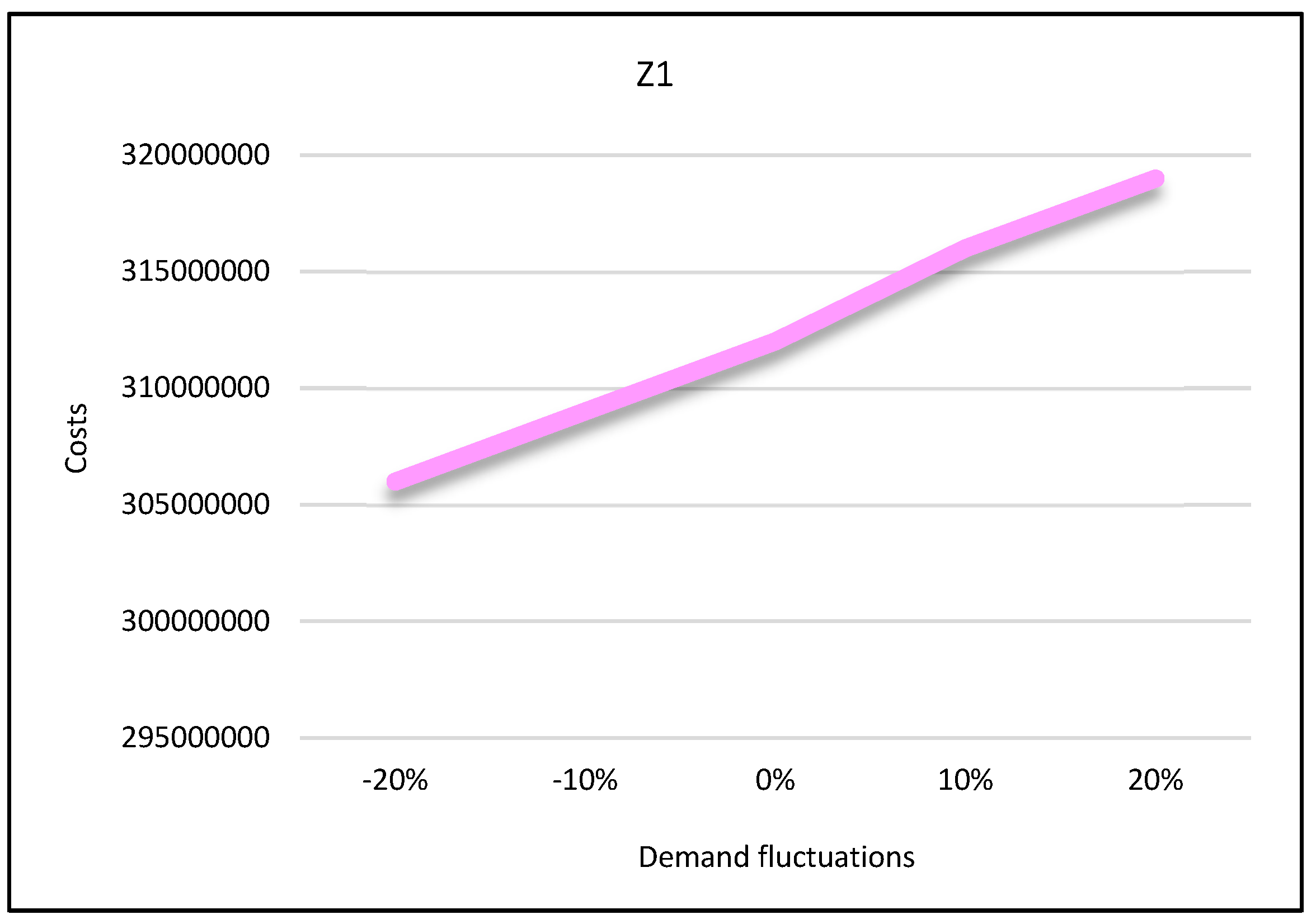 Sensors 22 03547 g027