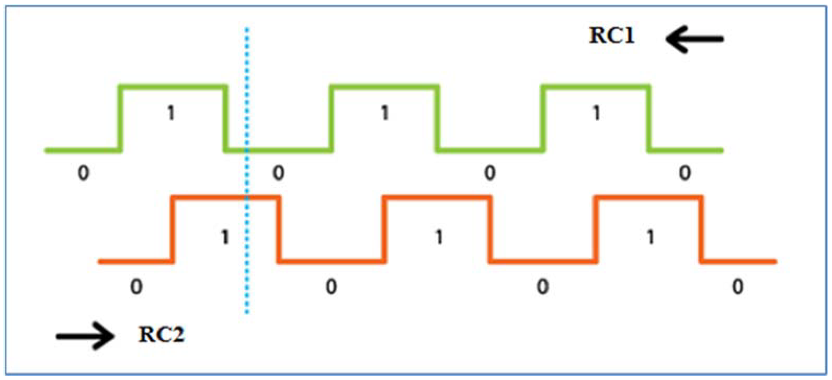 Sensors 22 03549 g005