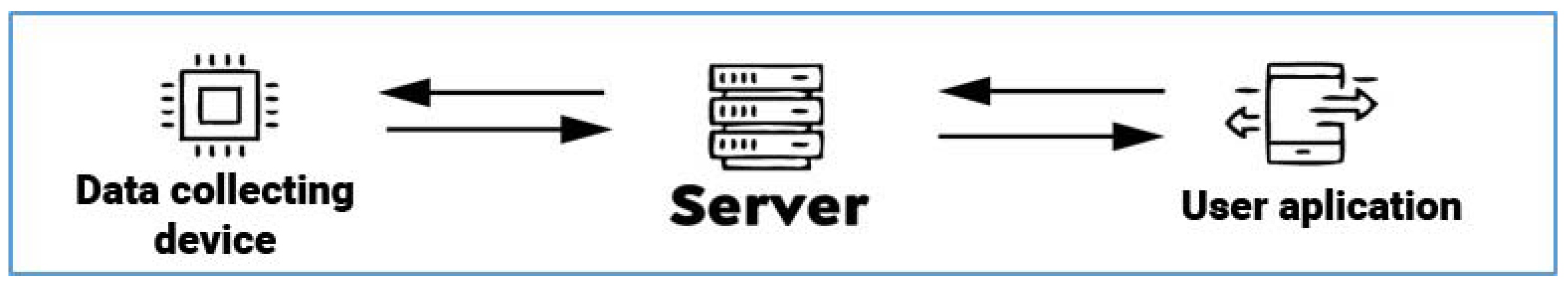 Sensors 22 03549 g010