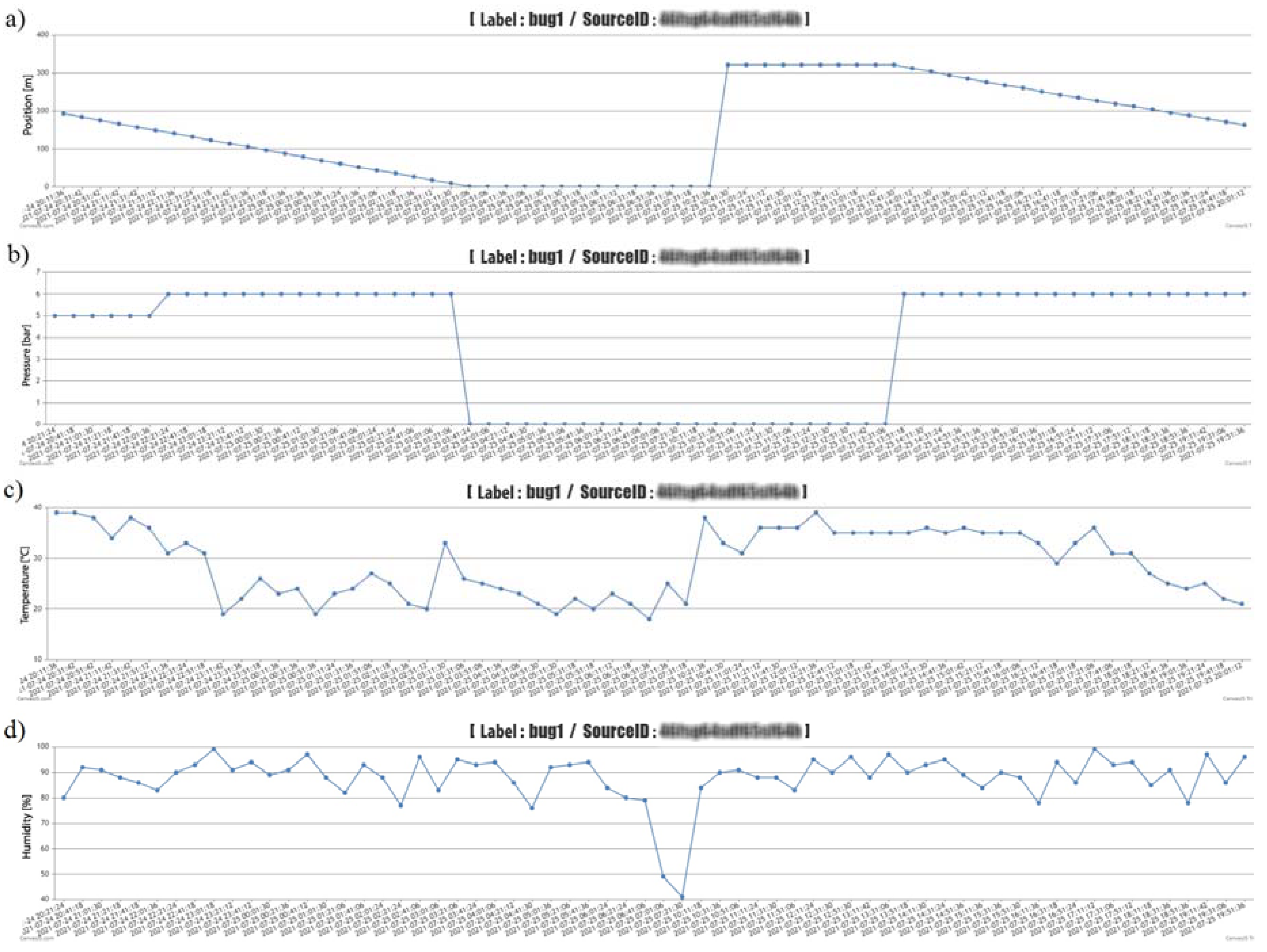 Sensors 22 03549 g017