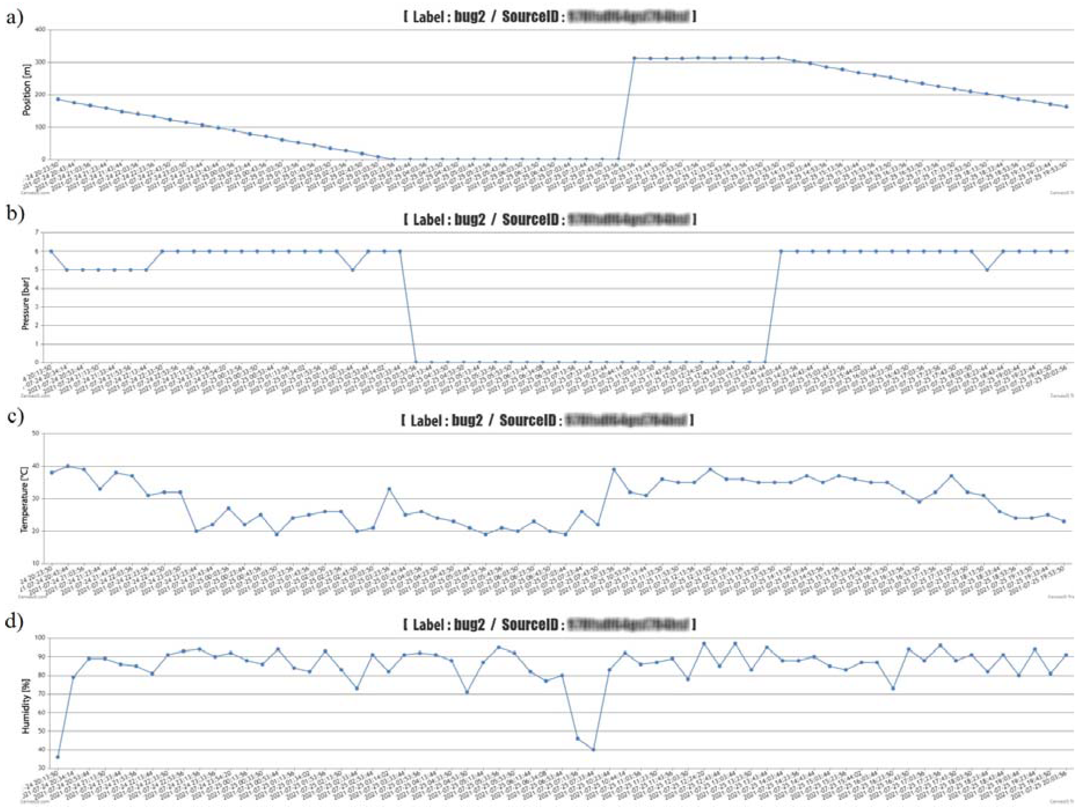 Sensors 22 03549 g018