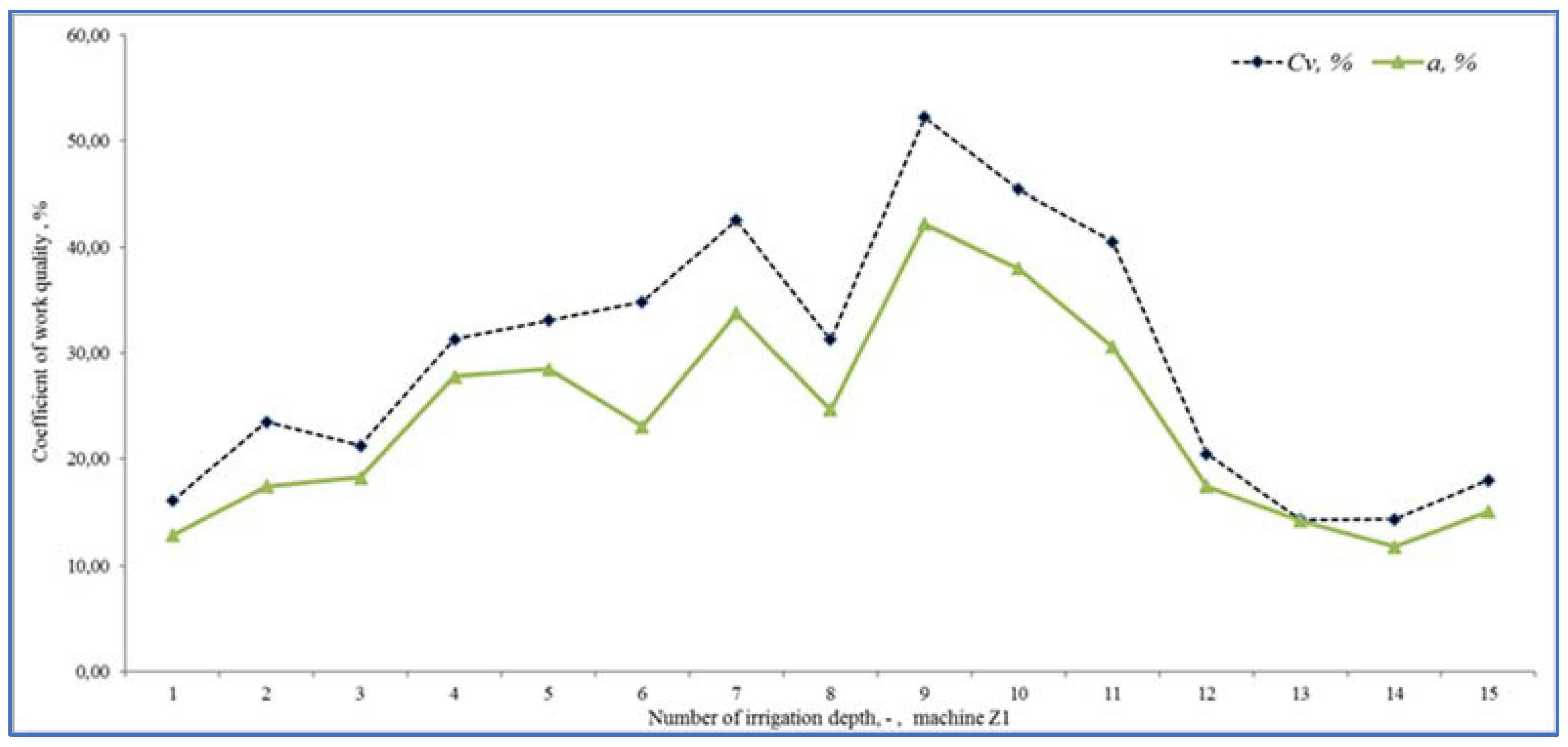 Sensors 22 03549 g020