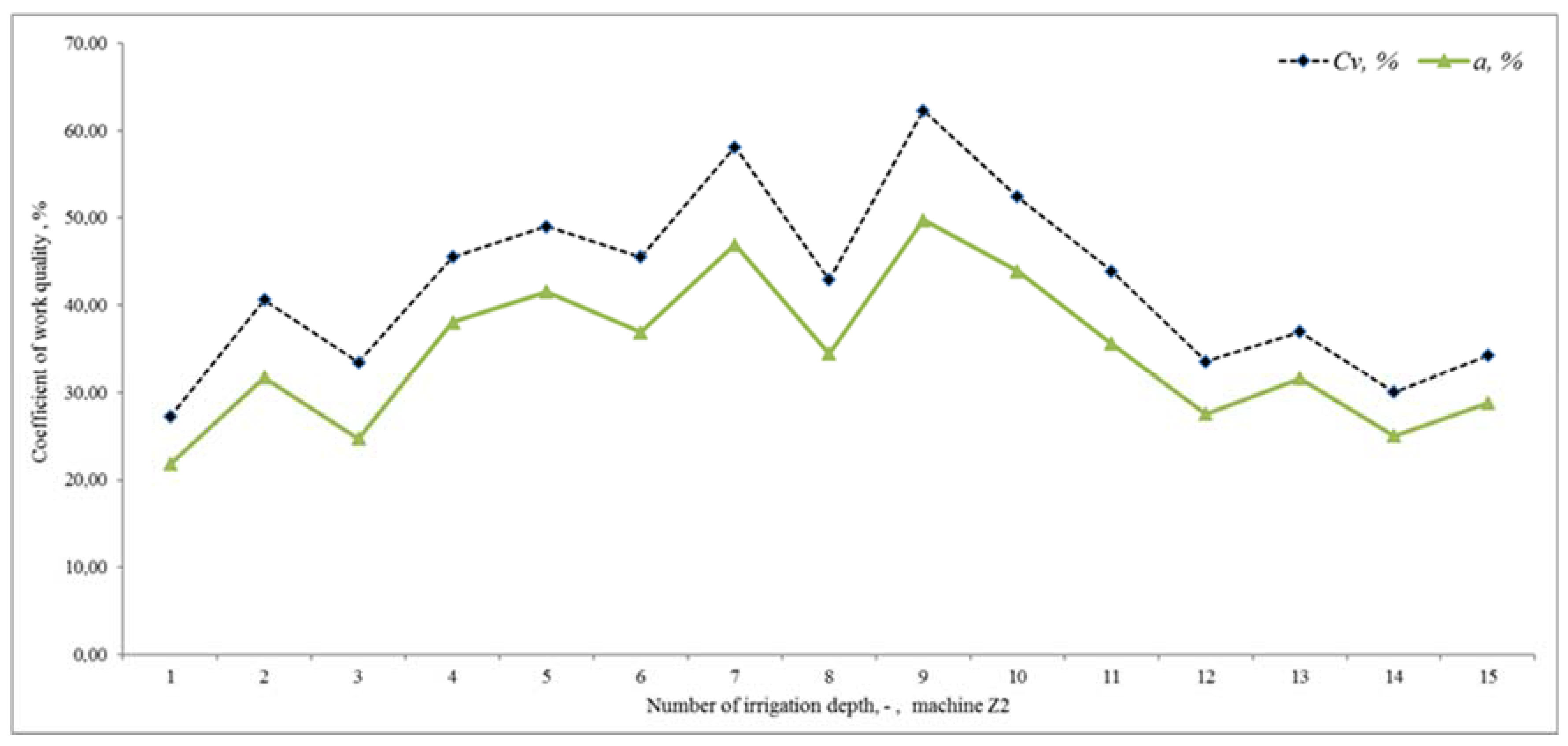 Sensors 22 03549 g021