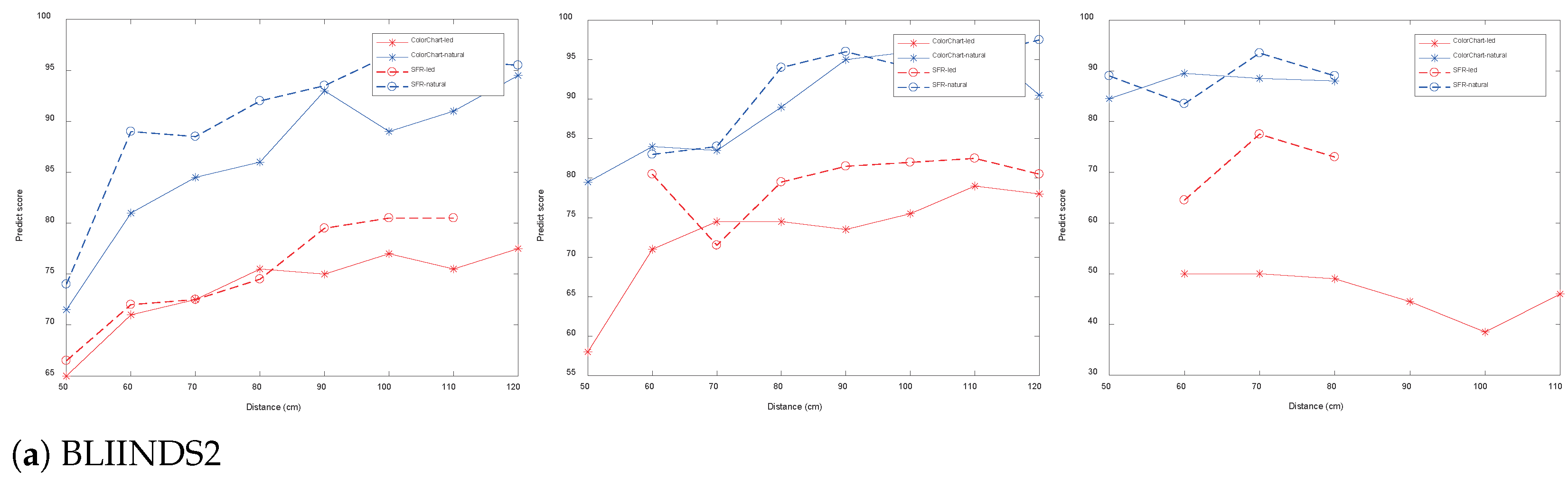 Sensors 22 03550 g002a