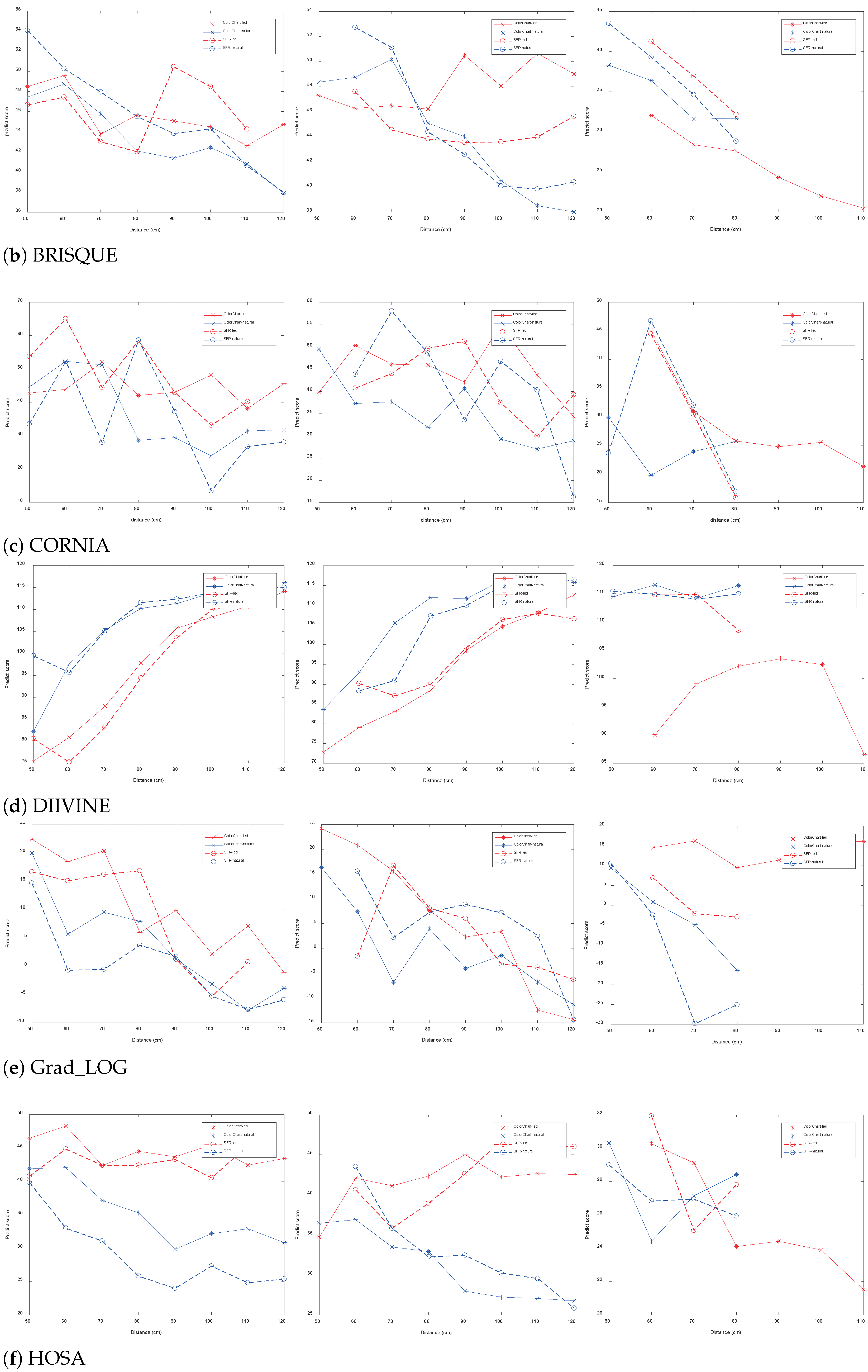 Sensors 22 03550 g002b
