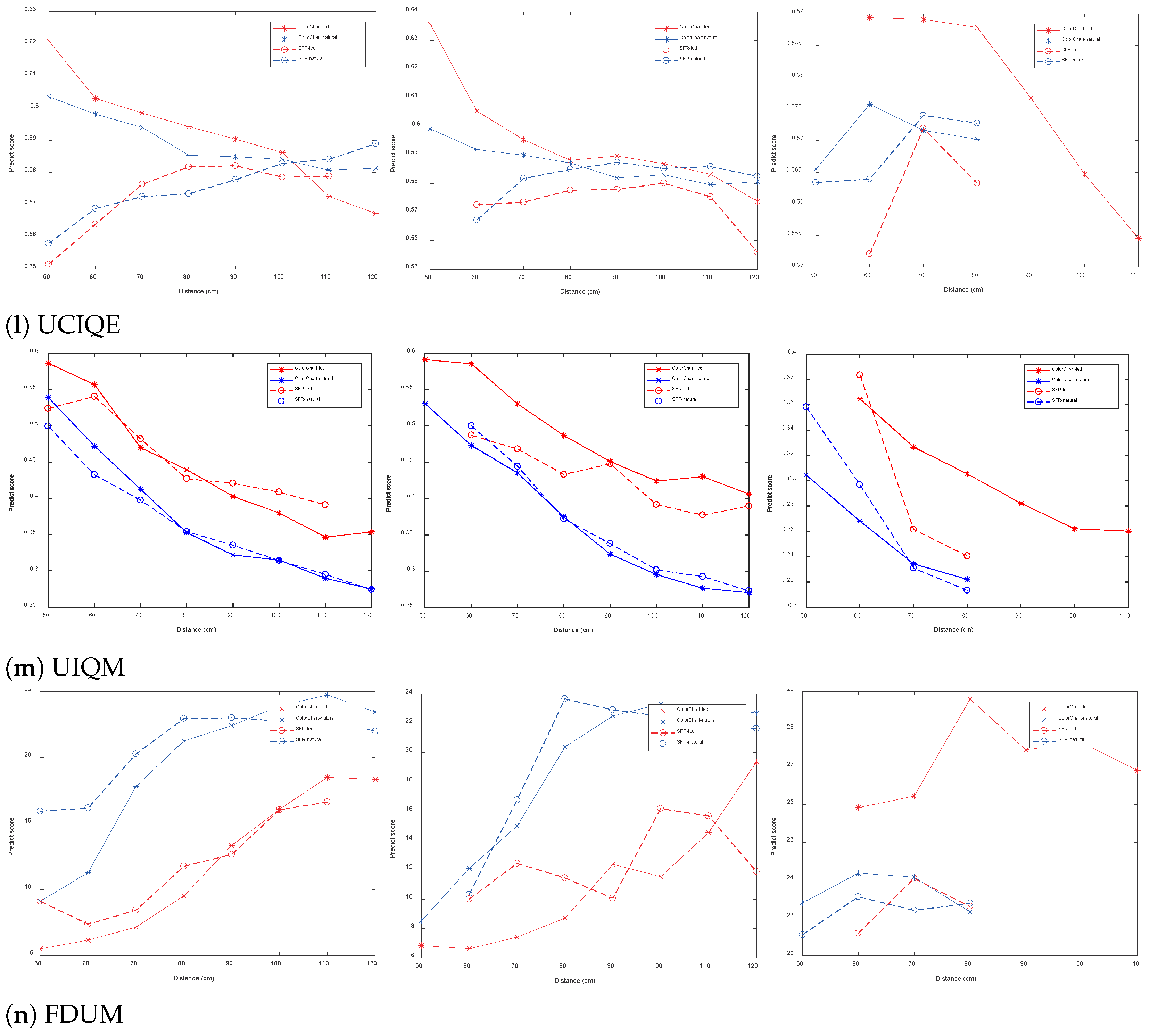 Sensors 22 03550 g002d
