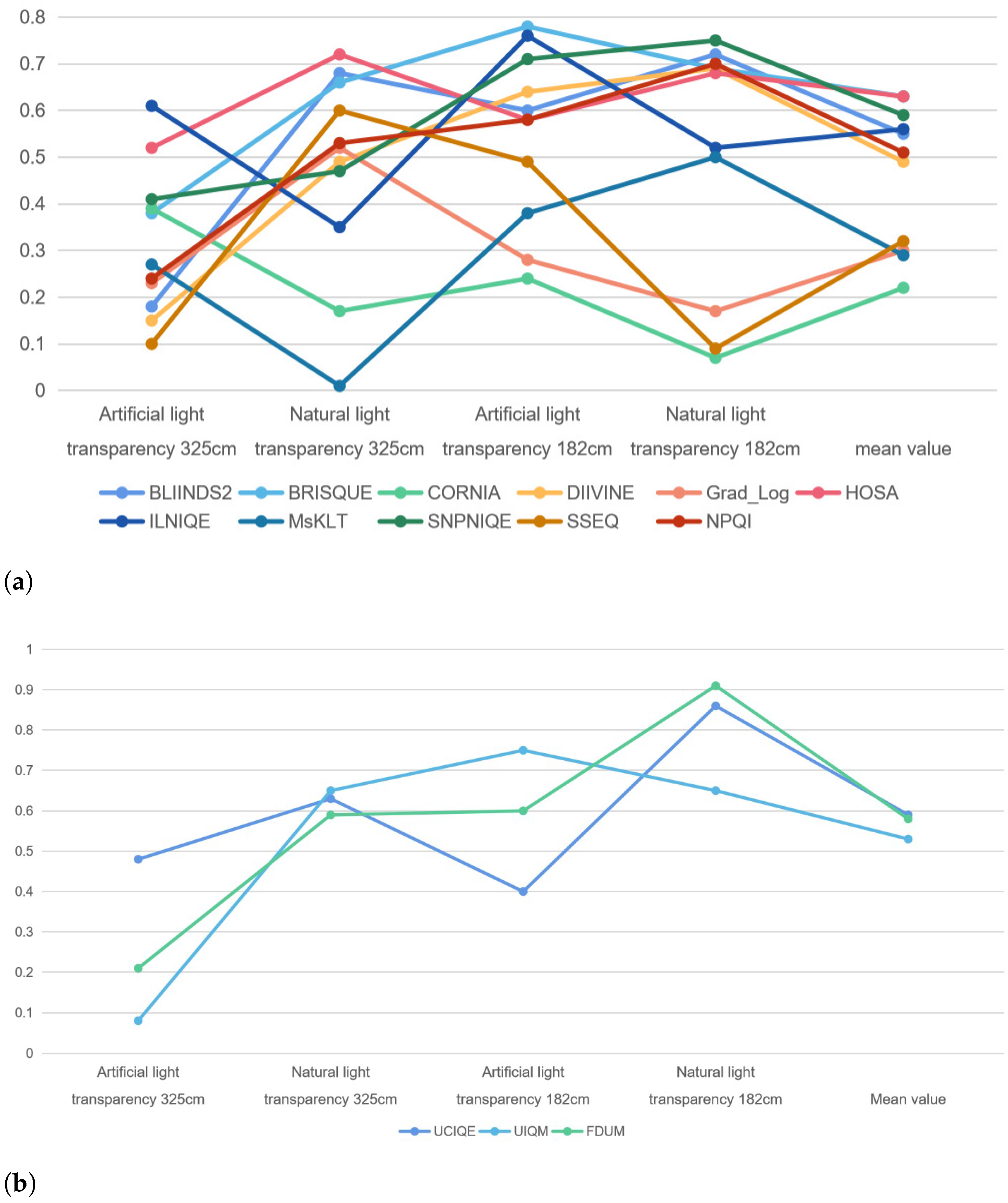 Sensors 22 03550 g005
