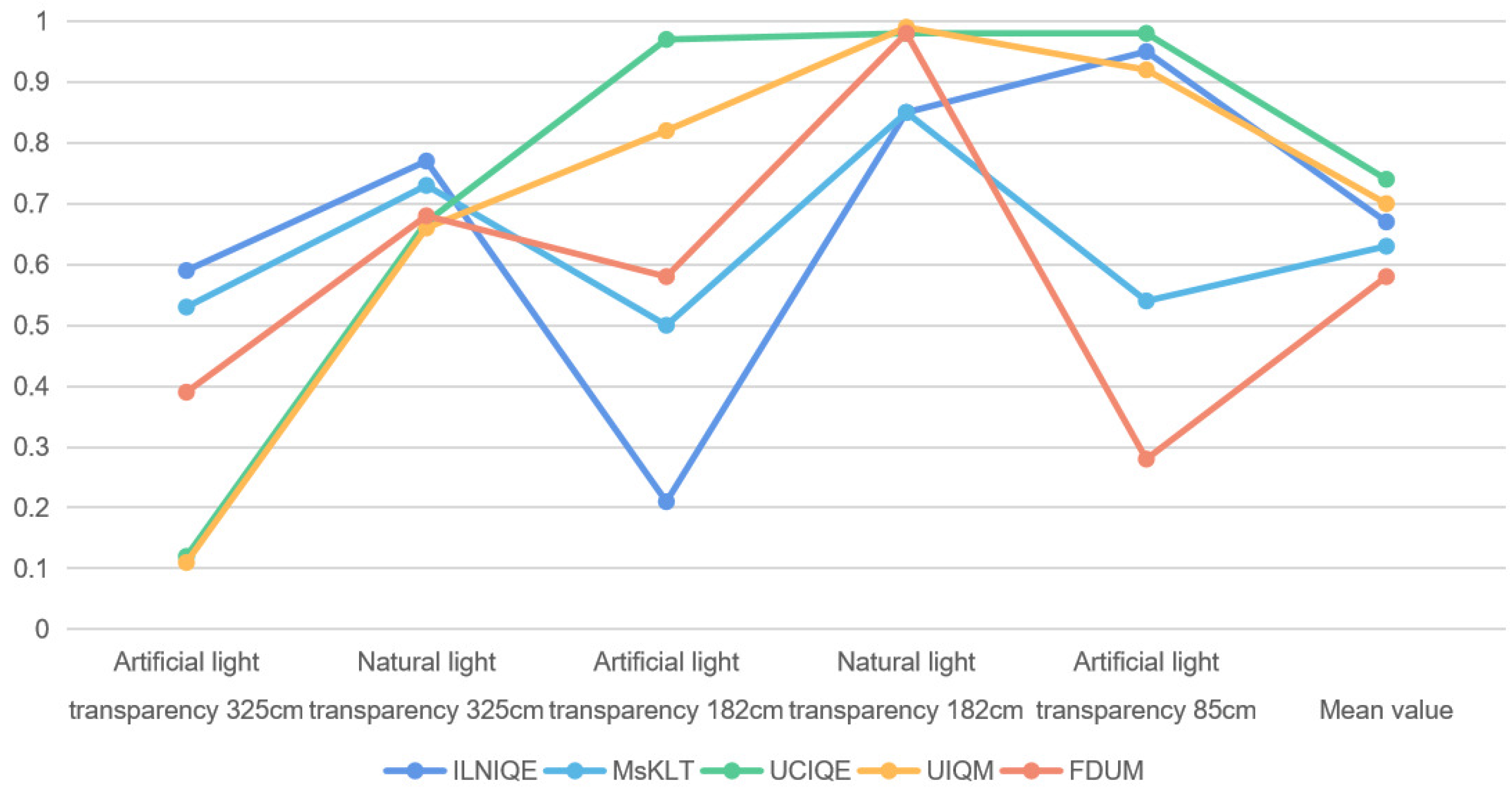 Sensors 22 03550 g006