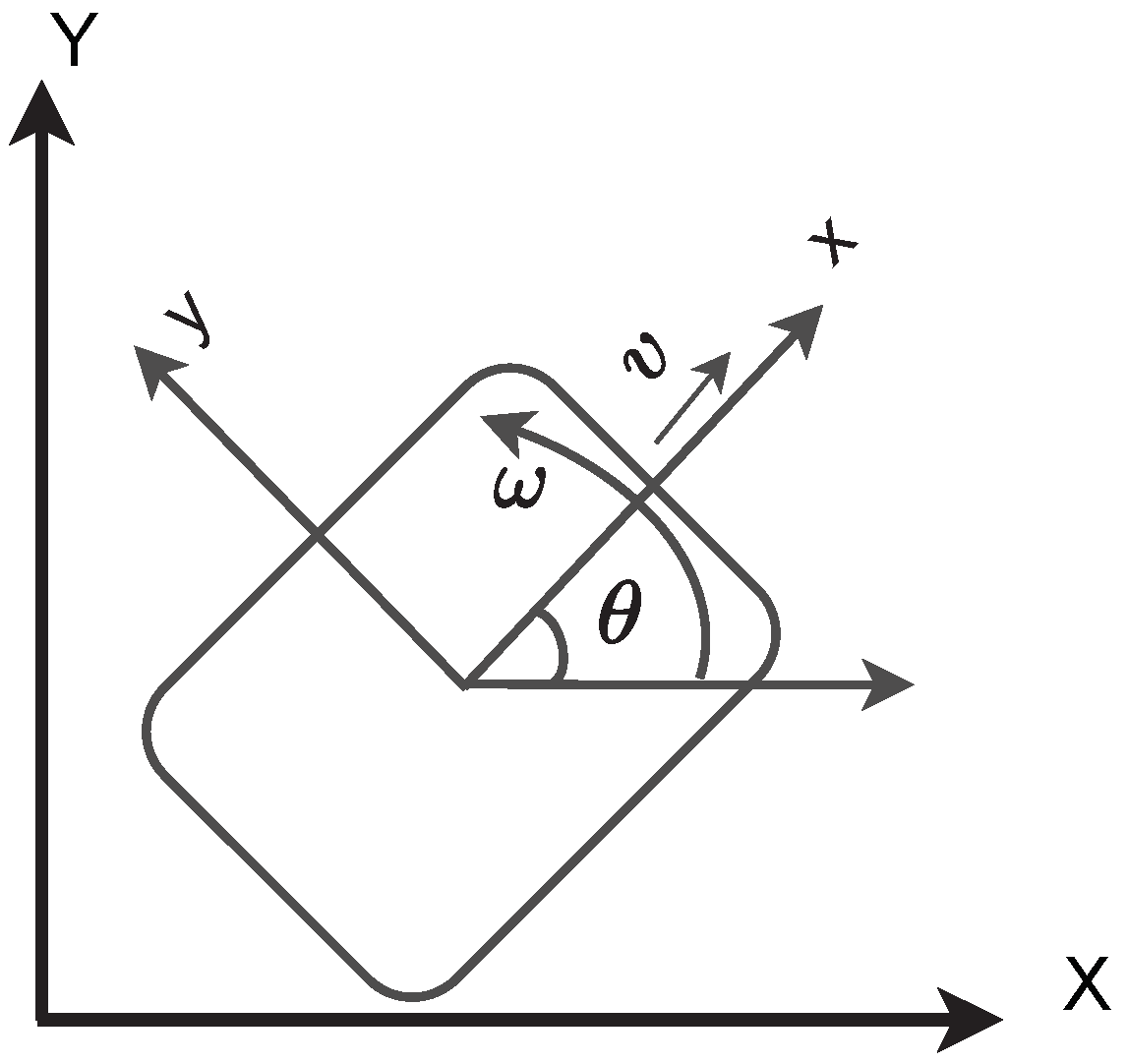 Sensors 22 03552 g001