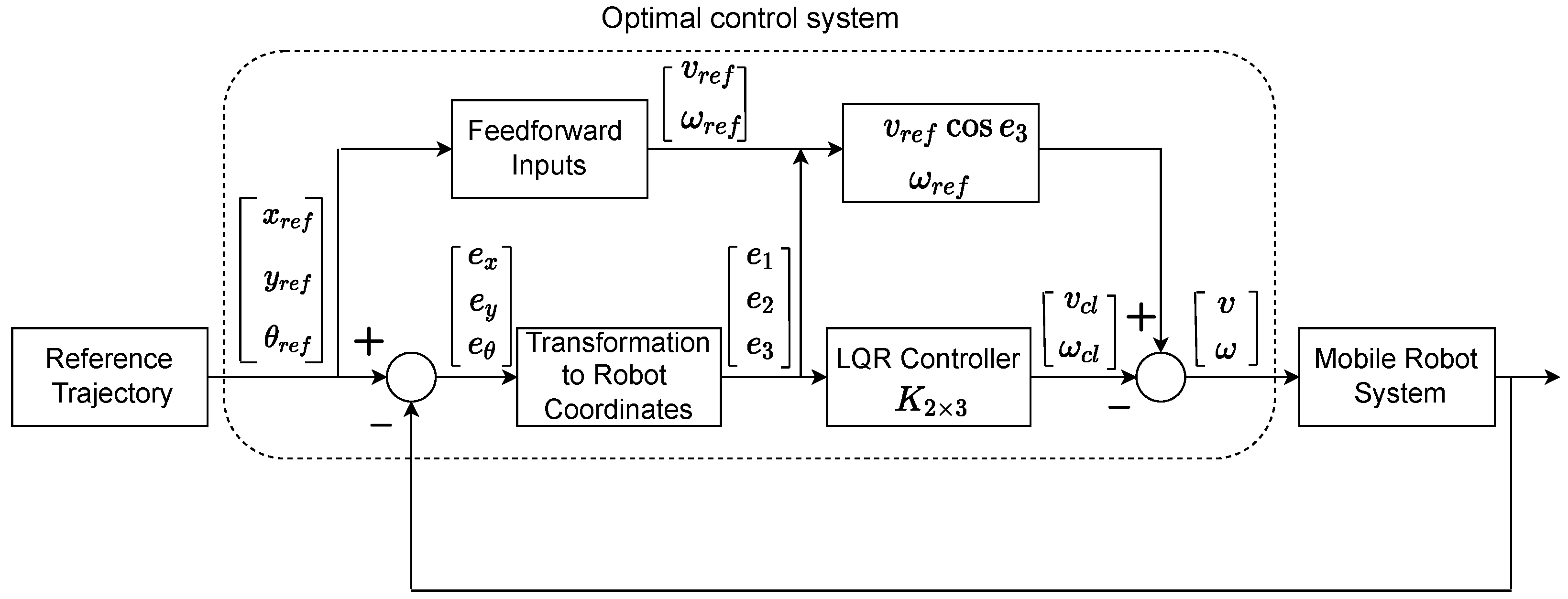 Sensors 22 03552 g002