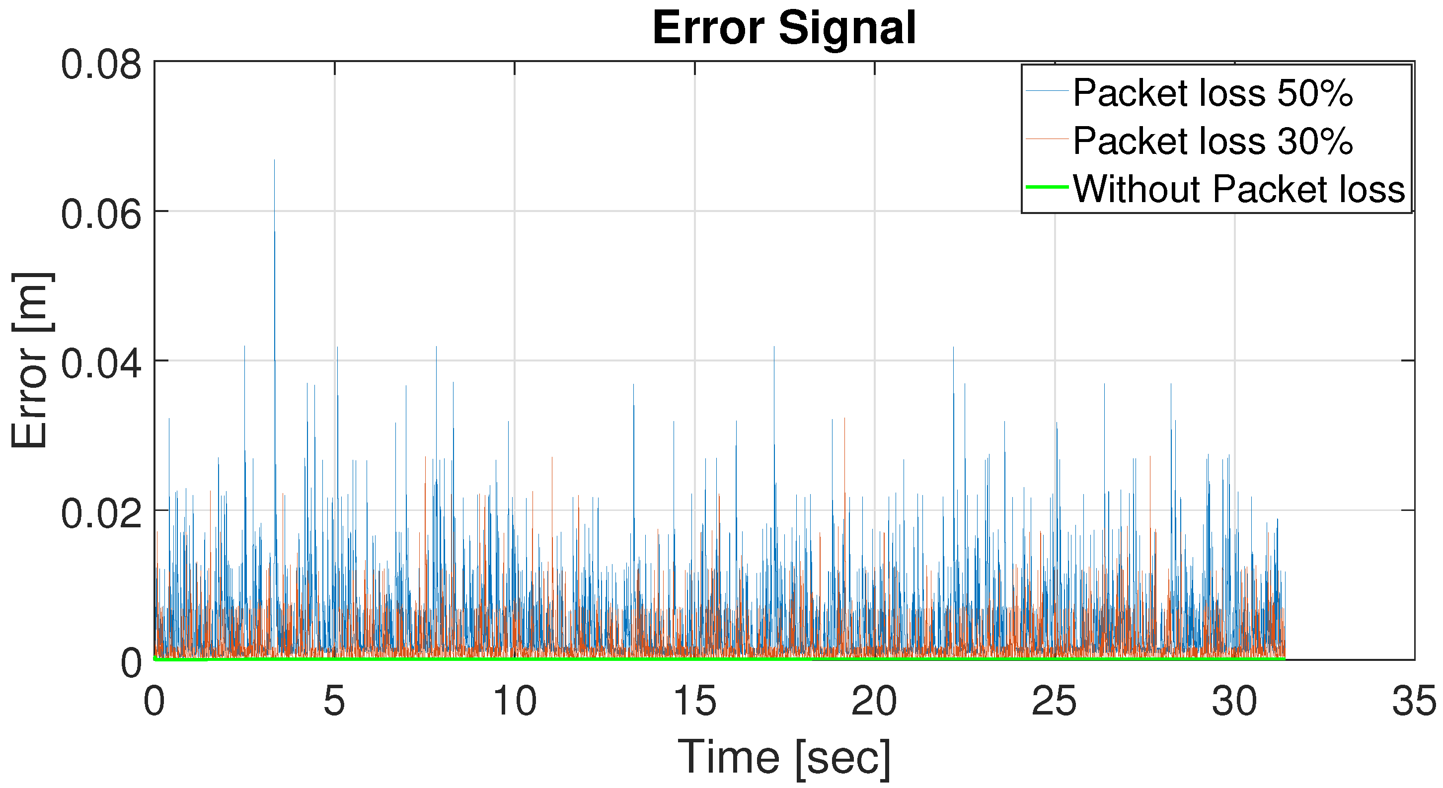 Sensors 22 03552 g003