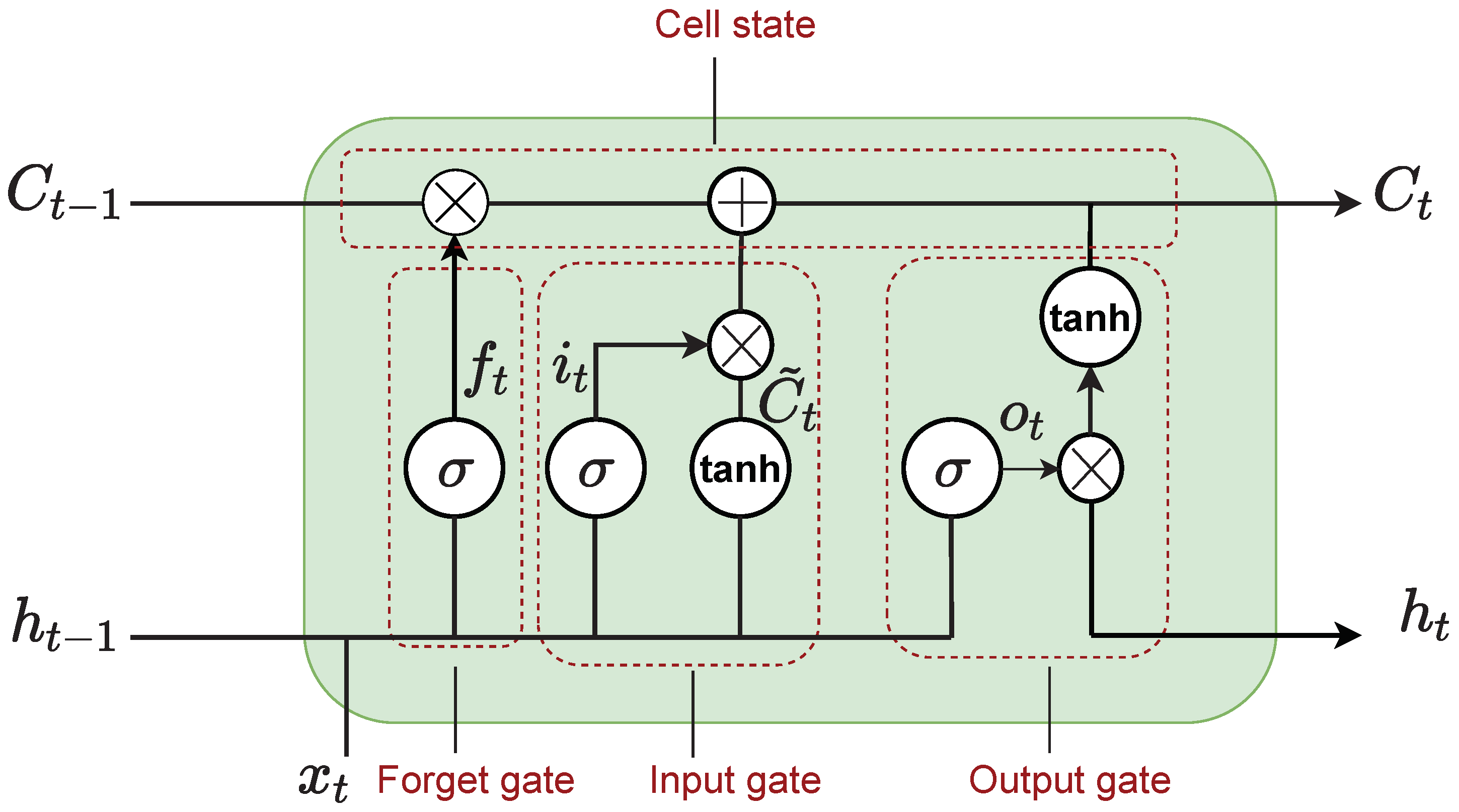 Sensors 22 03552 g004