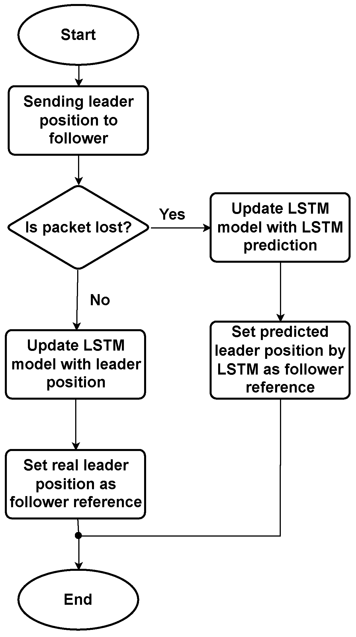 Sensors 22 03552 g005