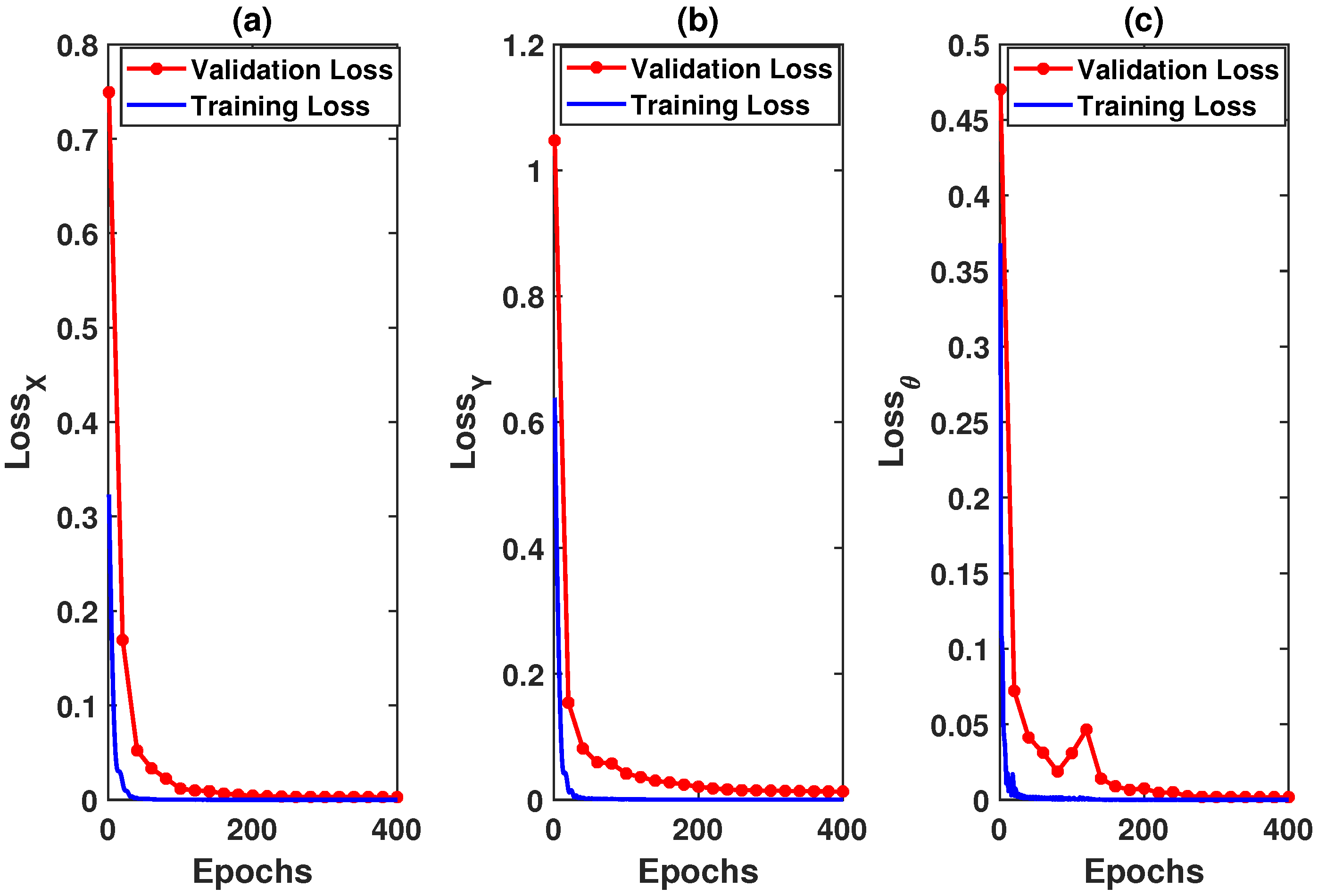 Sensors 22 03552 g006