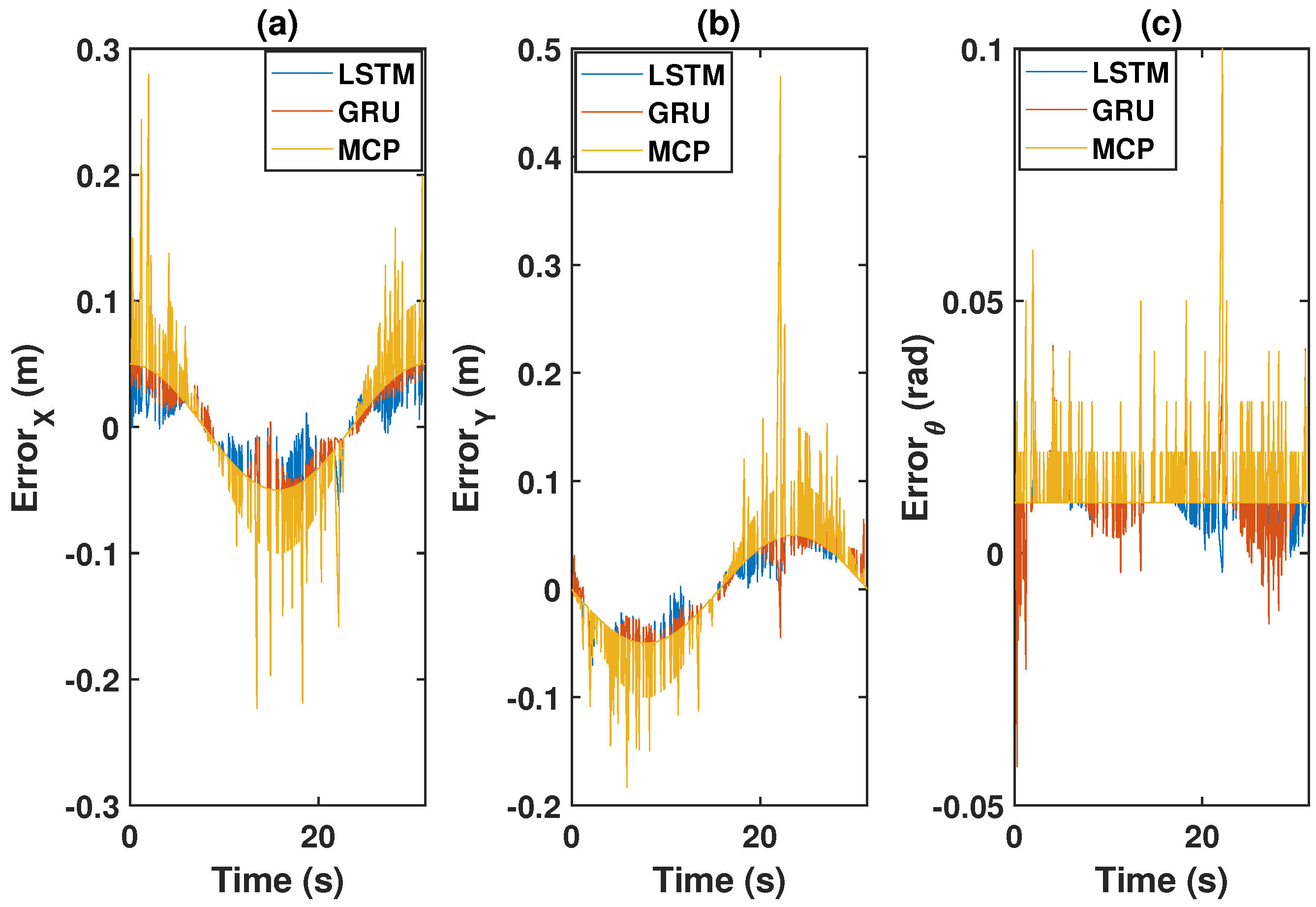 Sensors 22 03552 g007