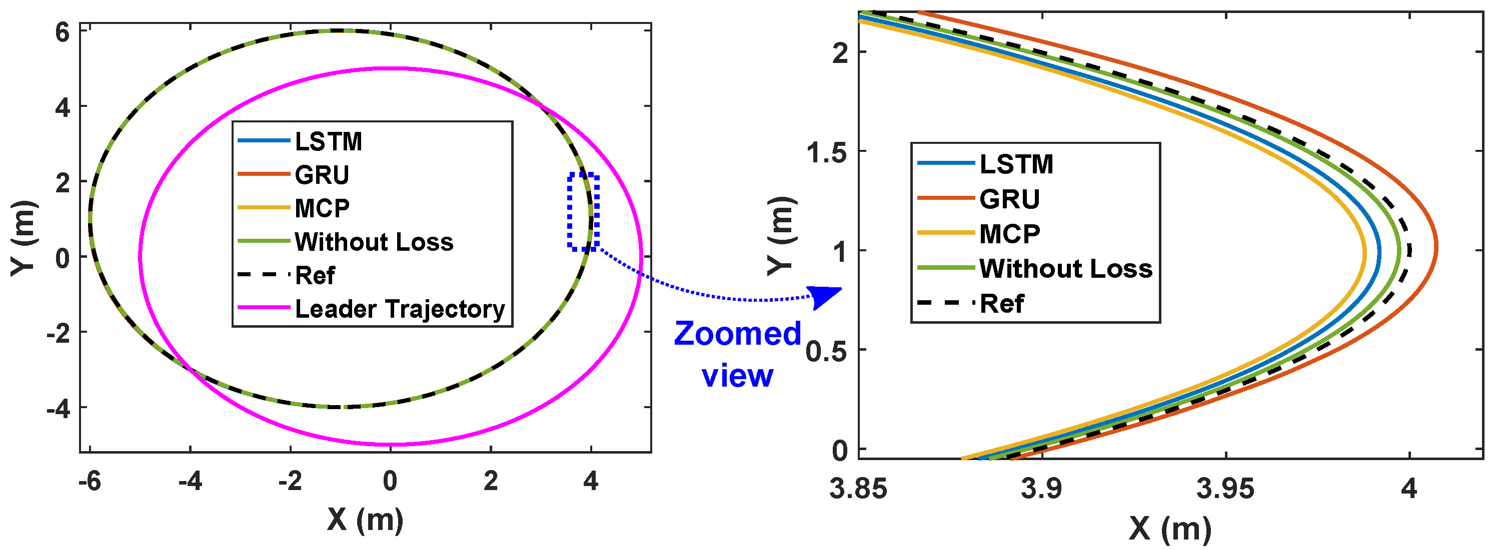 Sensors 22 03552 g008