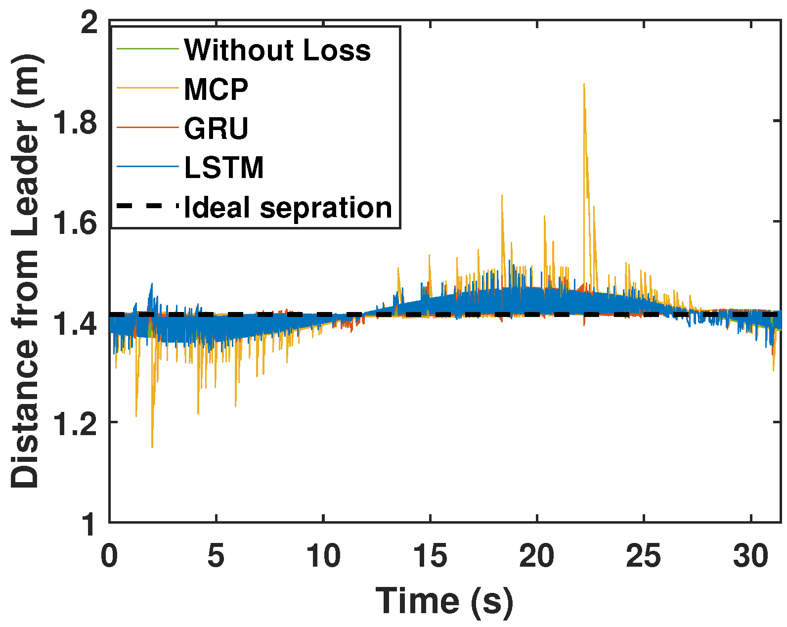 Sensors 22 03552 g009