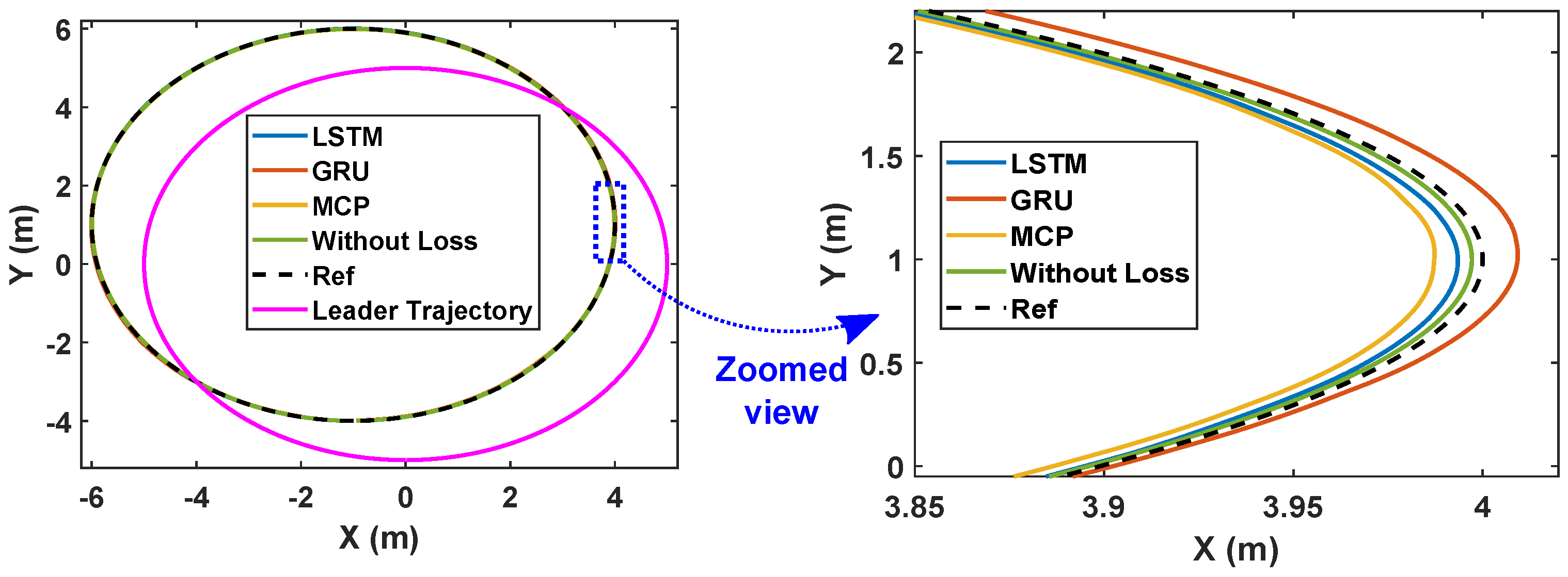 Sensors 22 03552 g010