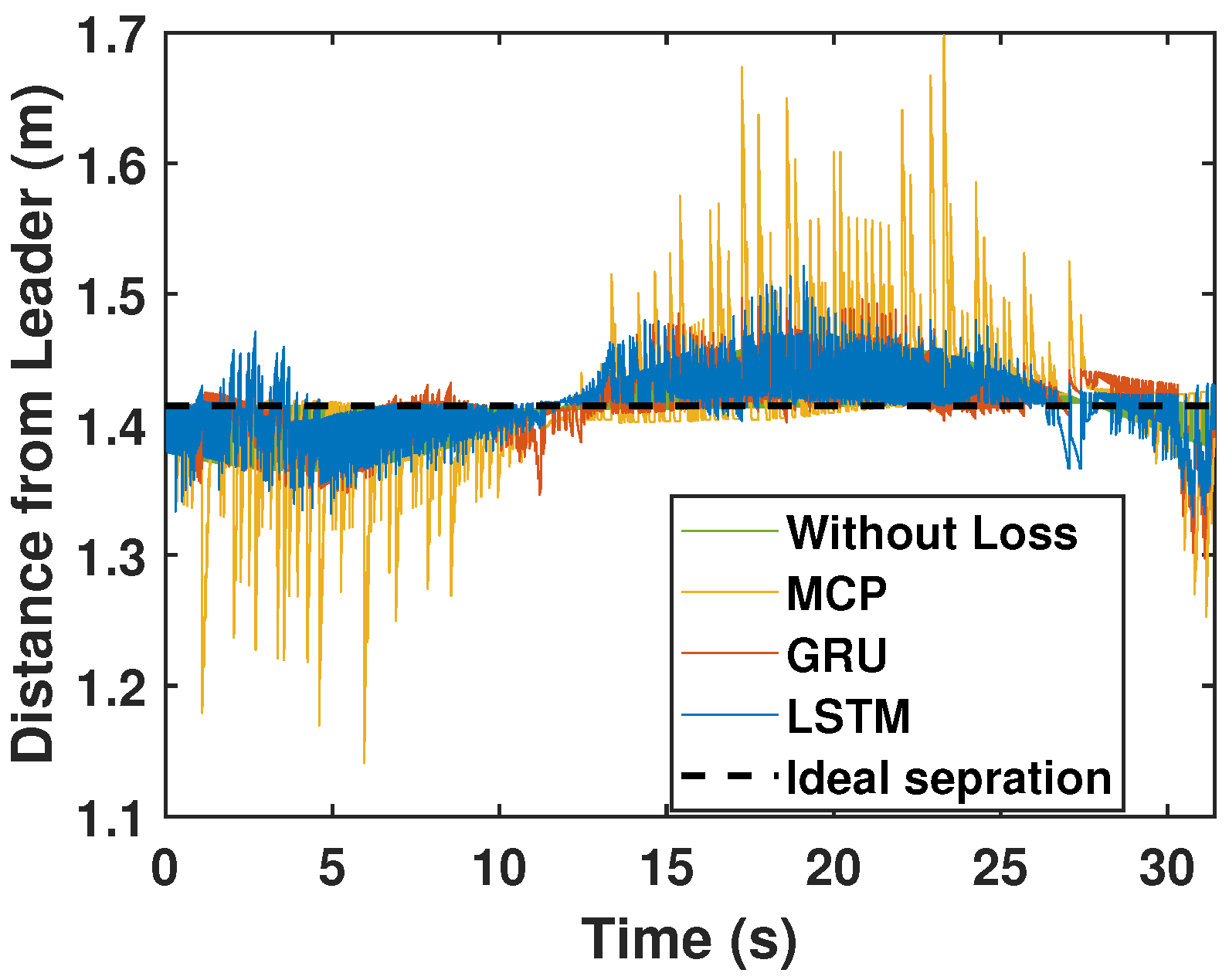 Sensors 22 03552 g011