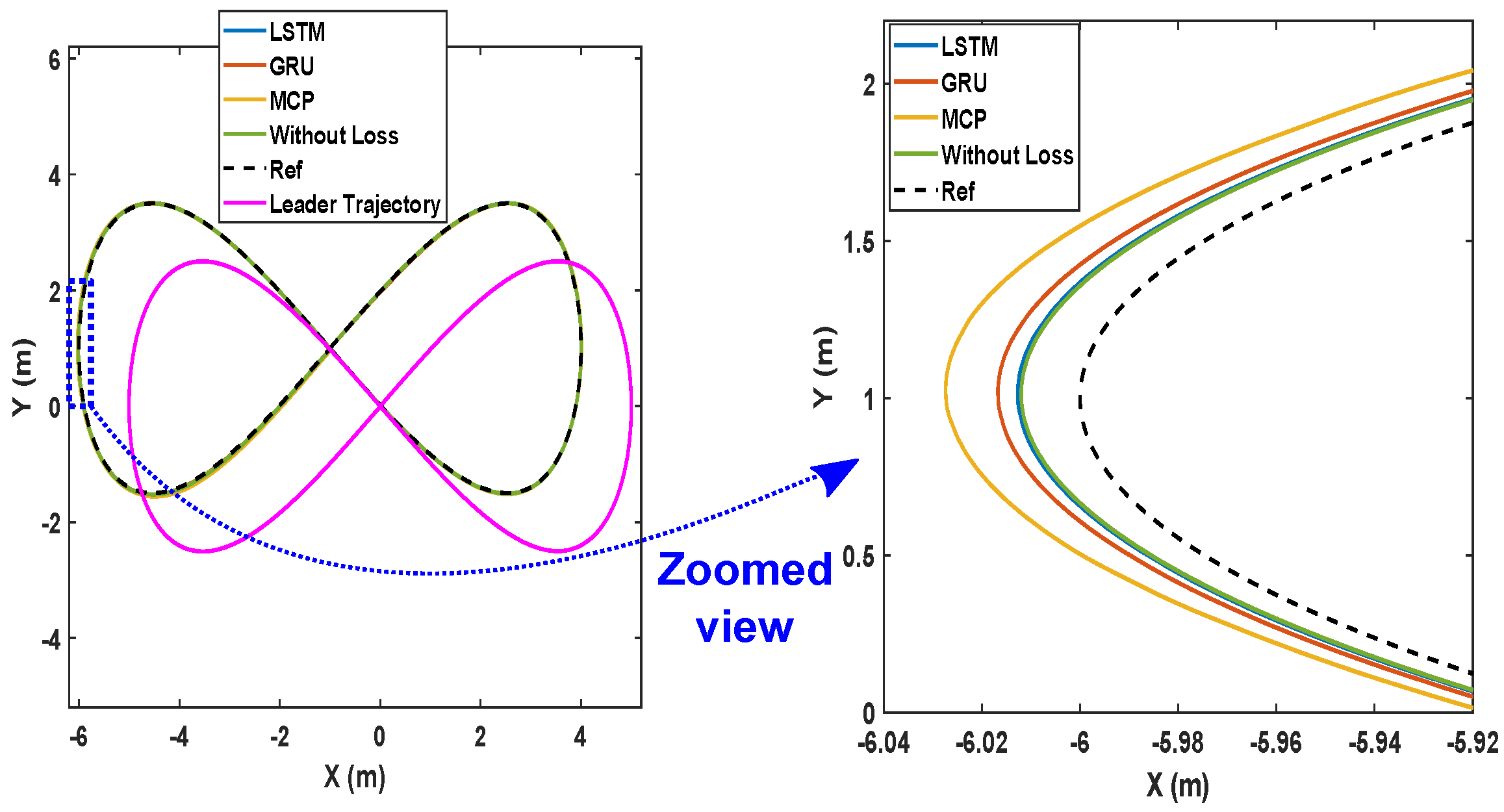 Sensors 22 03552 g012