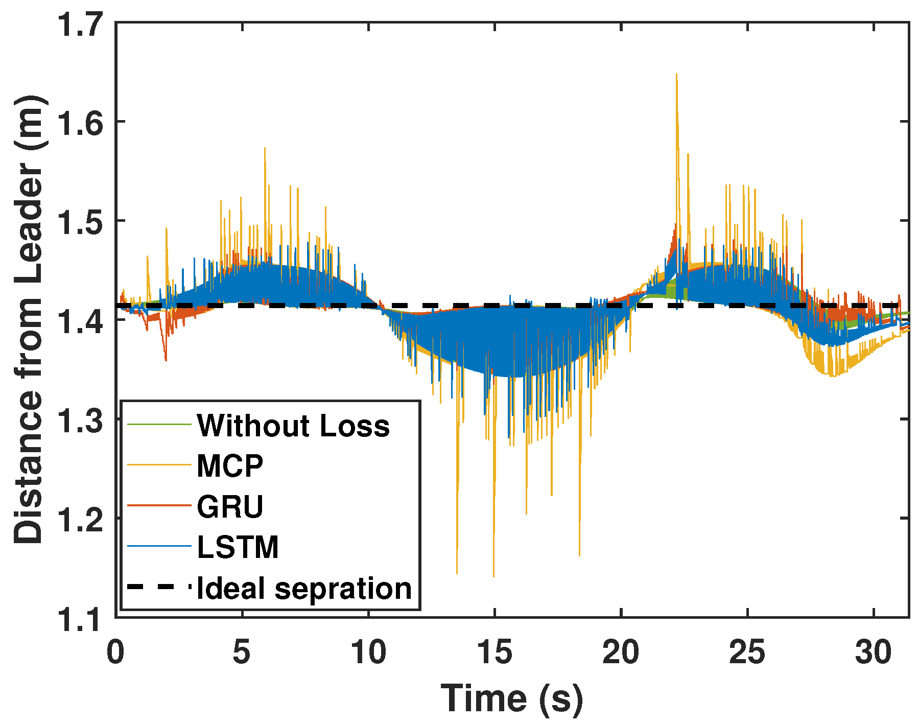 Sensors 22 03552 g013