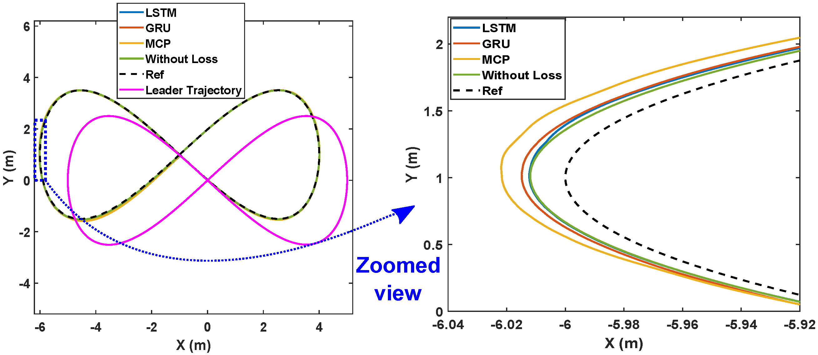 Sensors 22 03552 g014