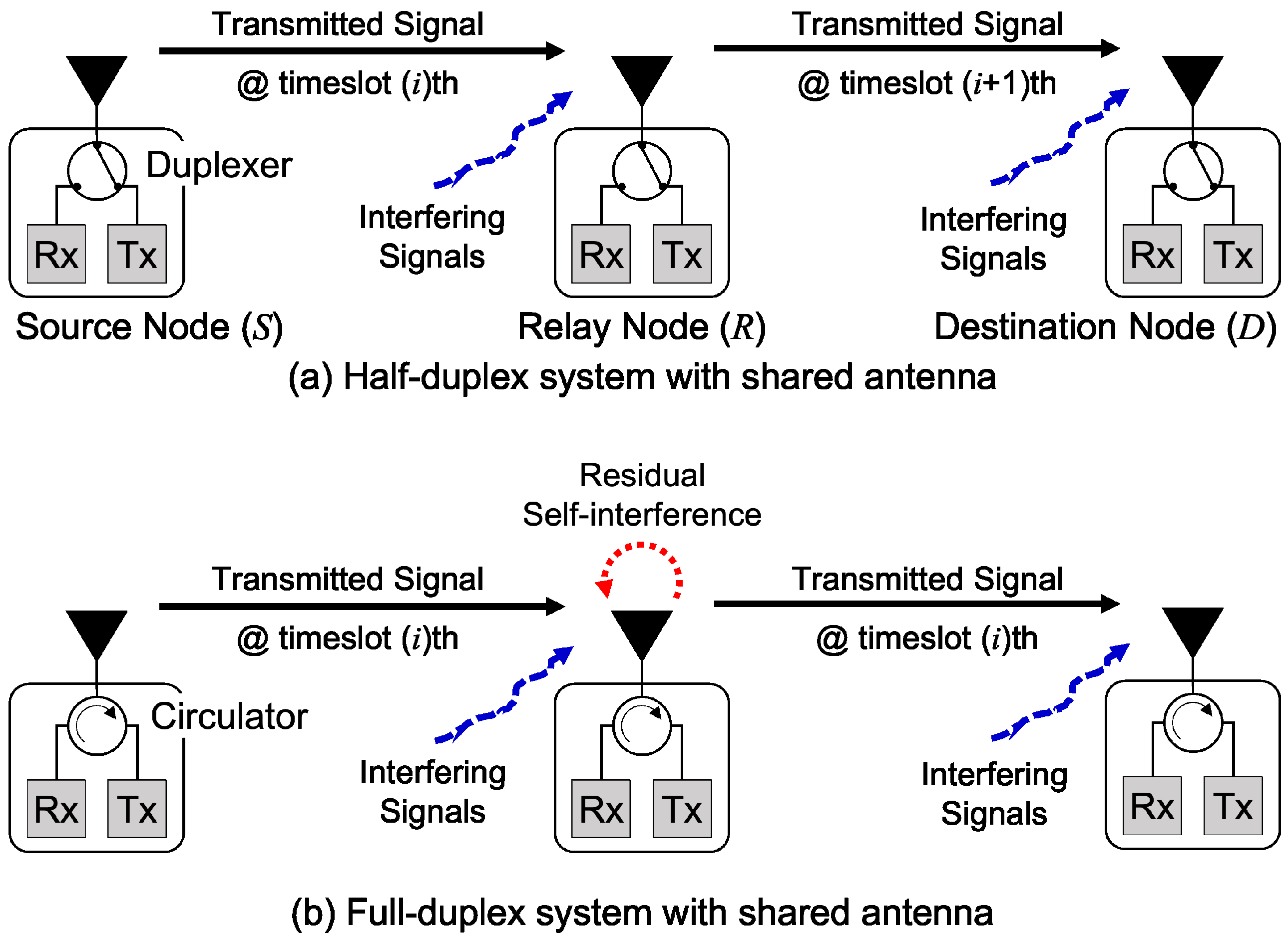 Sensors 22 03554 g001