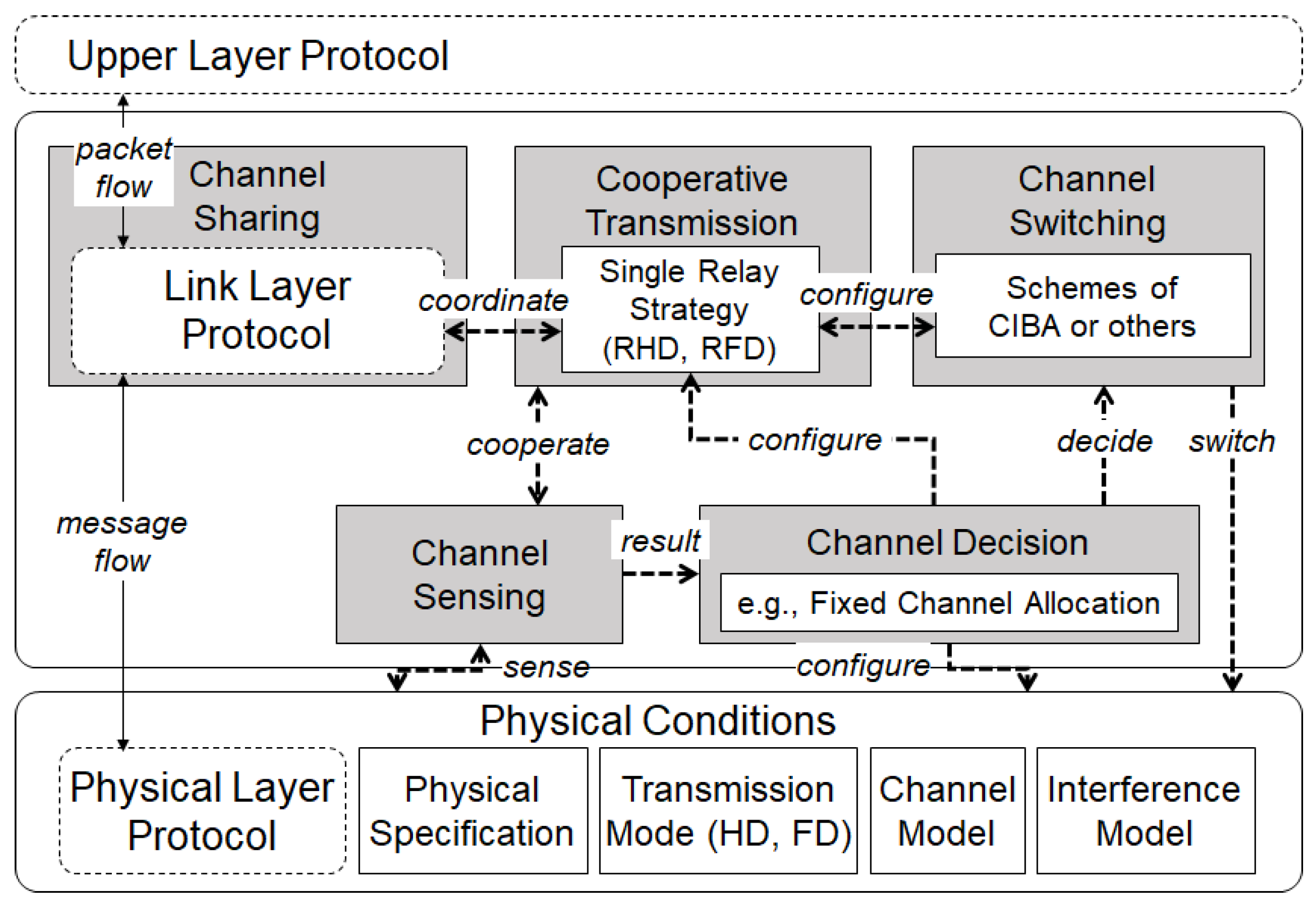 Sensors 22 03554 g002