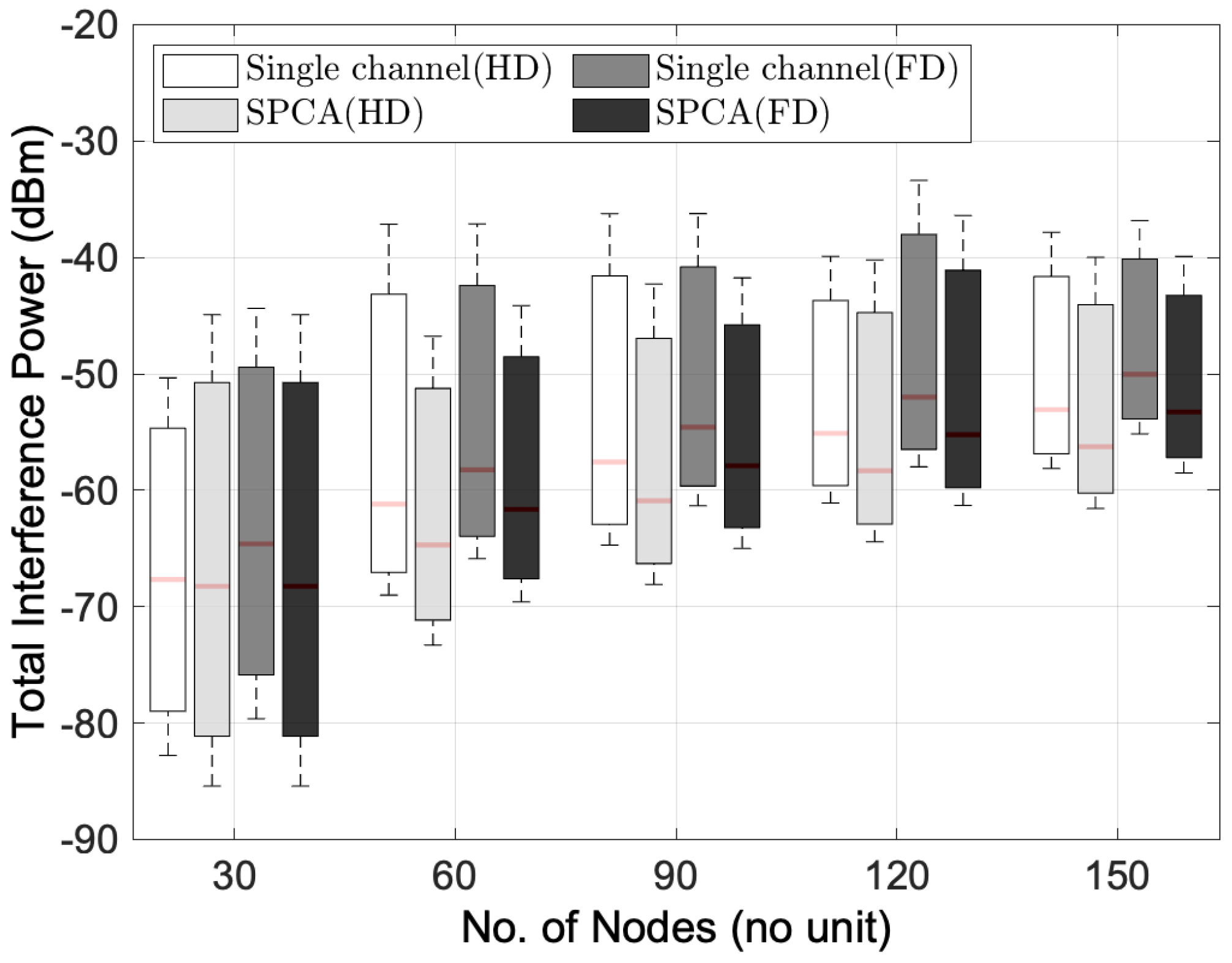 Sensors 22 03554 g003